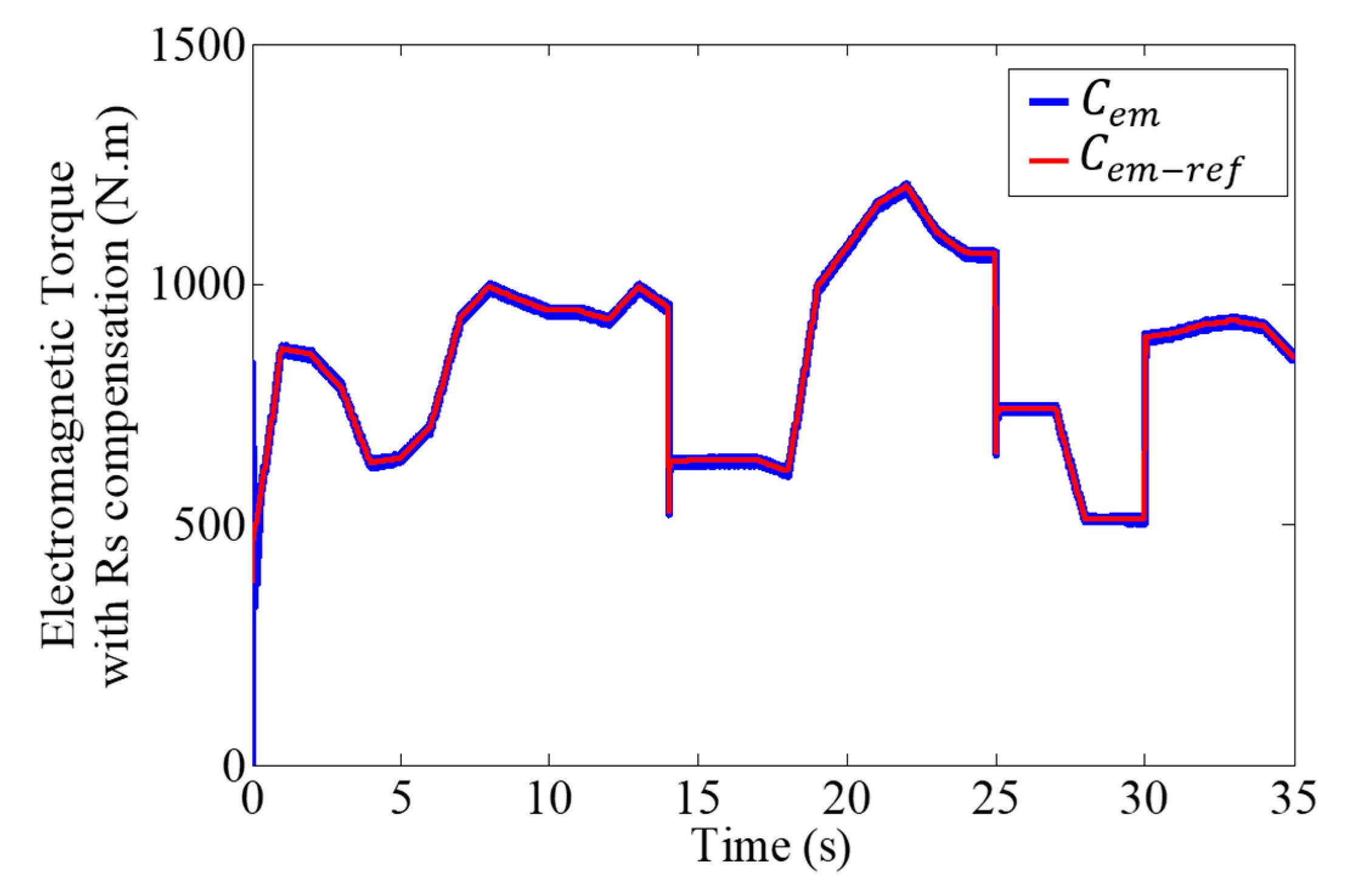 Energies 17 02488 g024