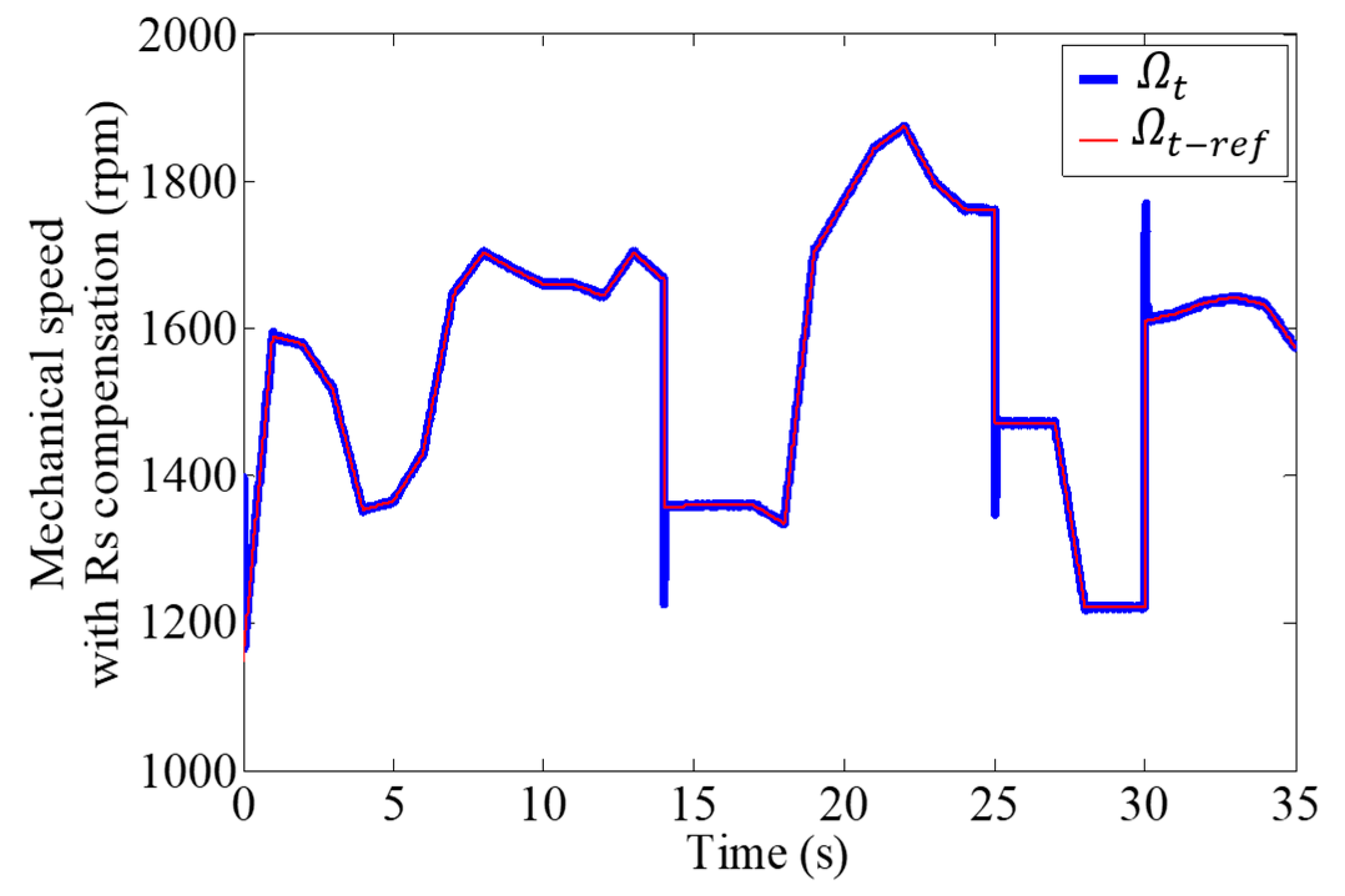Energies 17 02488 g025