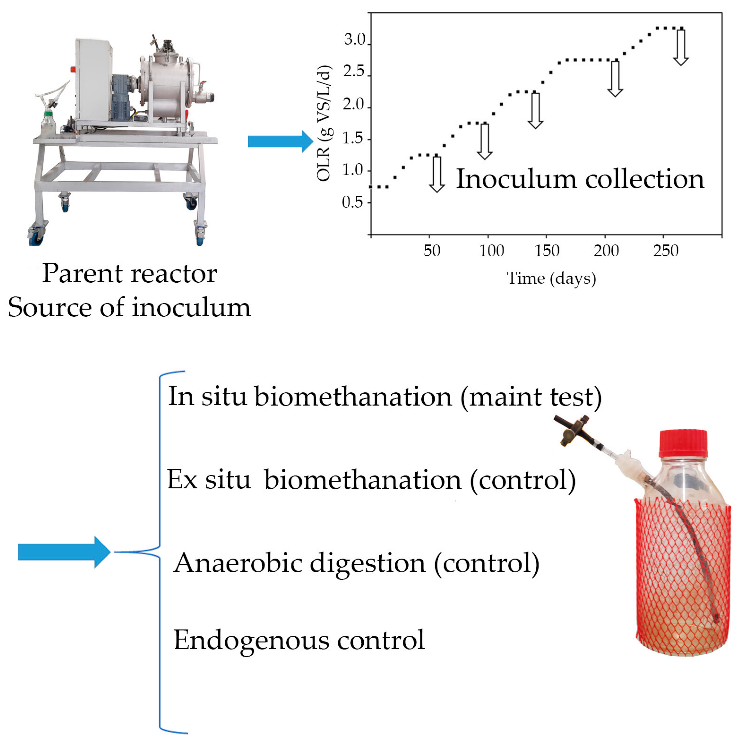 Energies 17 02490 g003