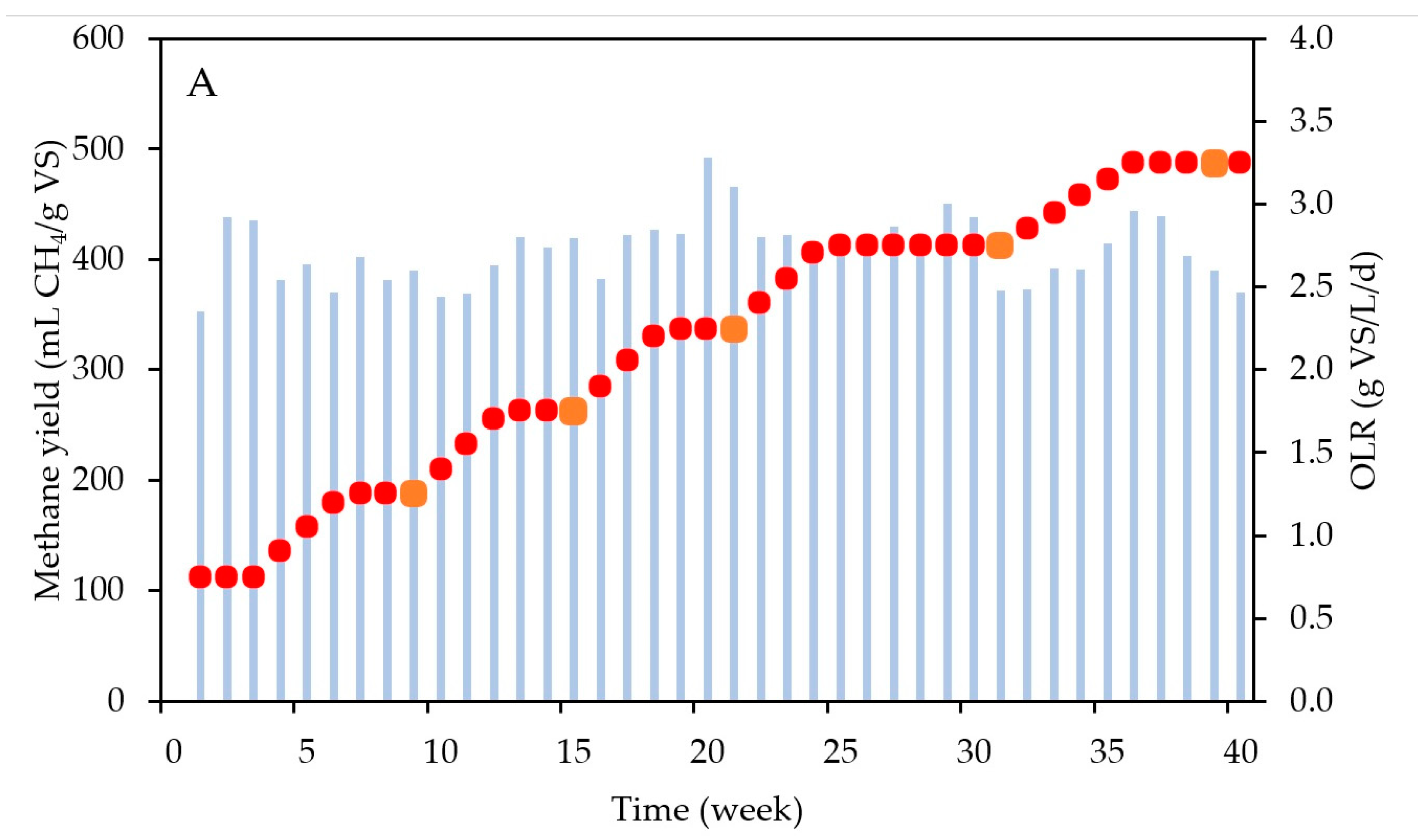 Energies 17 02490 g004a