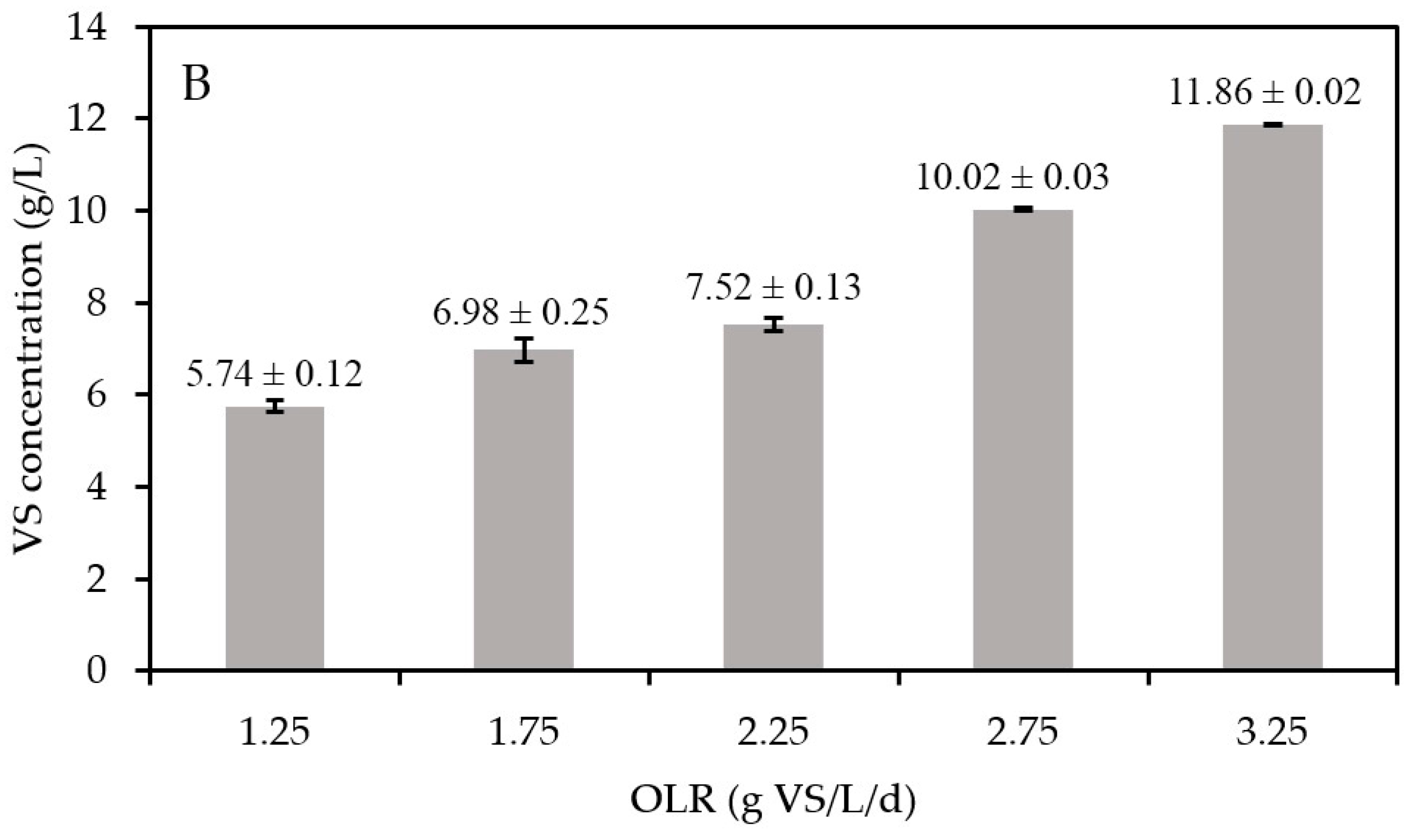 Energies 17 02490 g004b