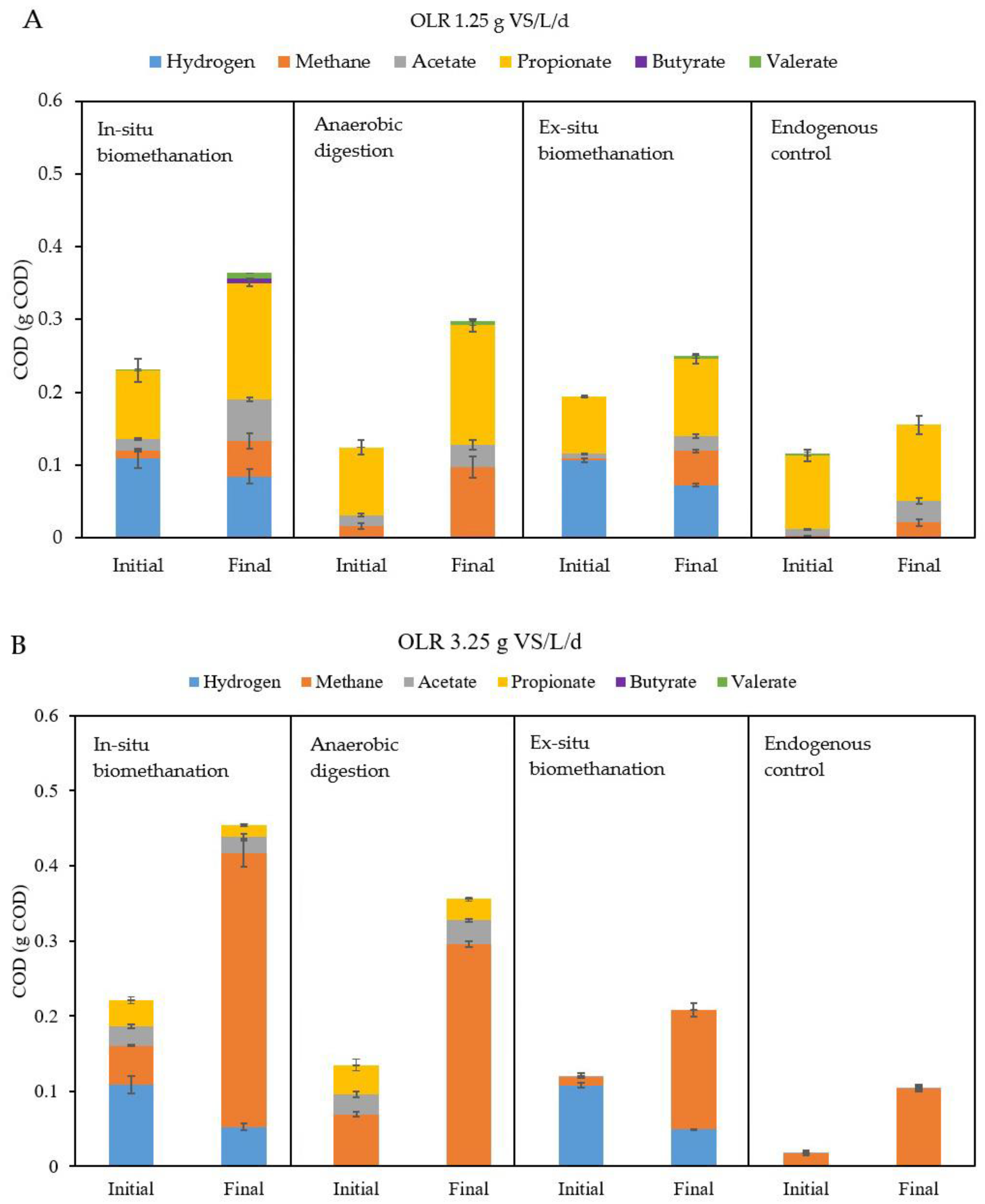Energies 17 02490 g006