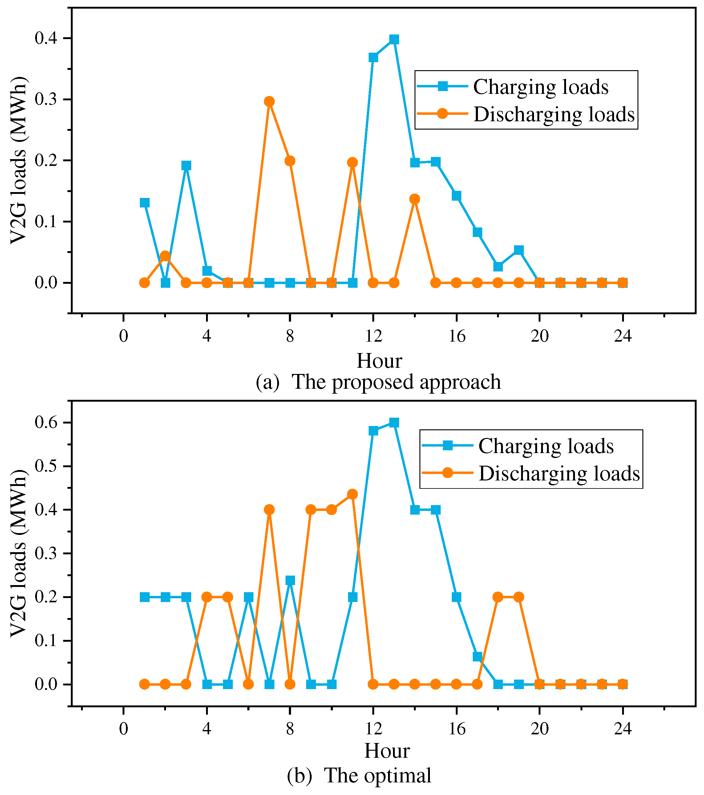 Energies 17 02491 g004