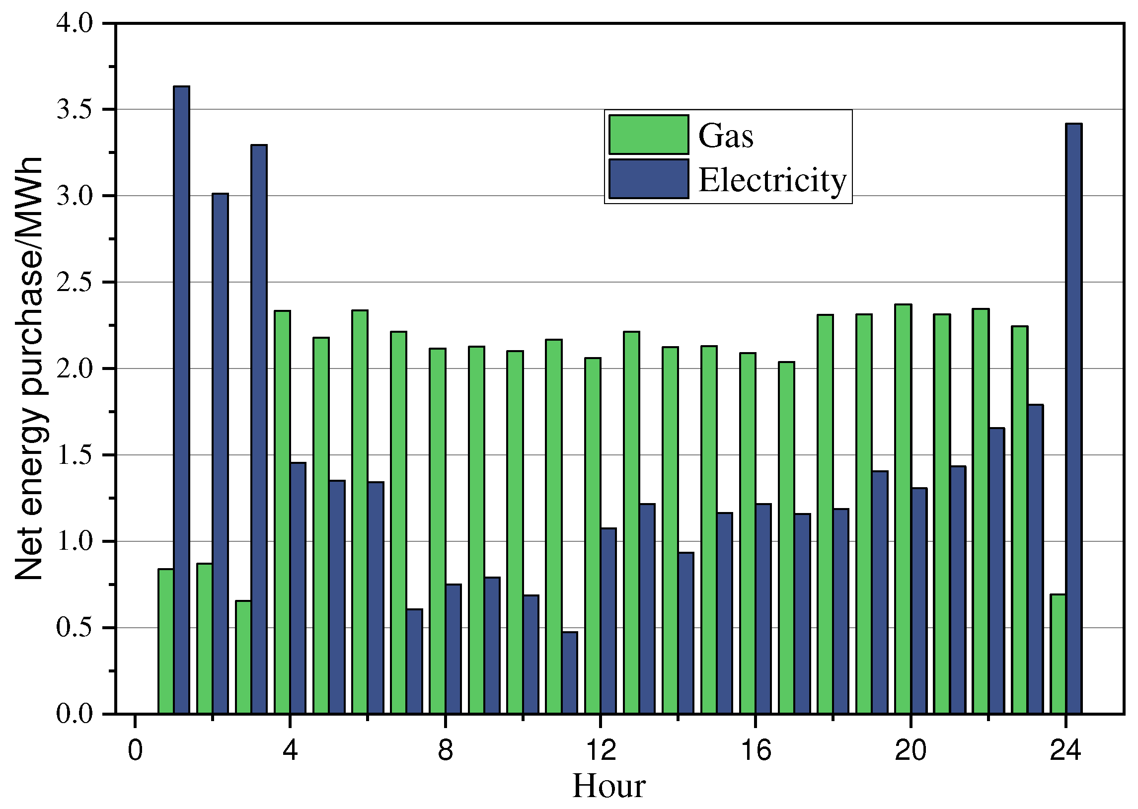 Energies 17 02491 g005