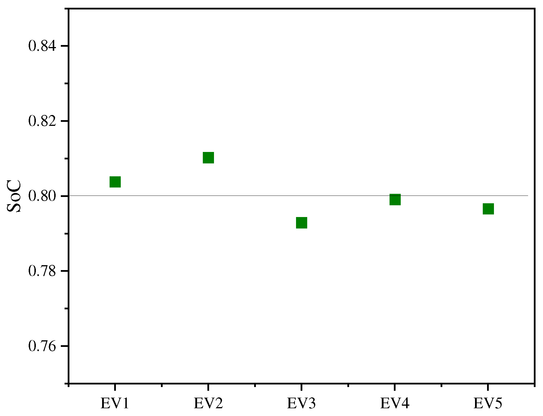 Energies 17 02491 g006