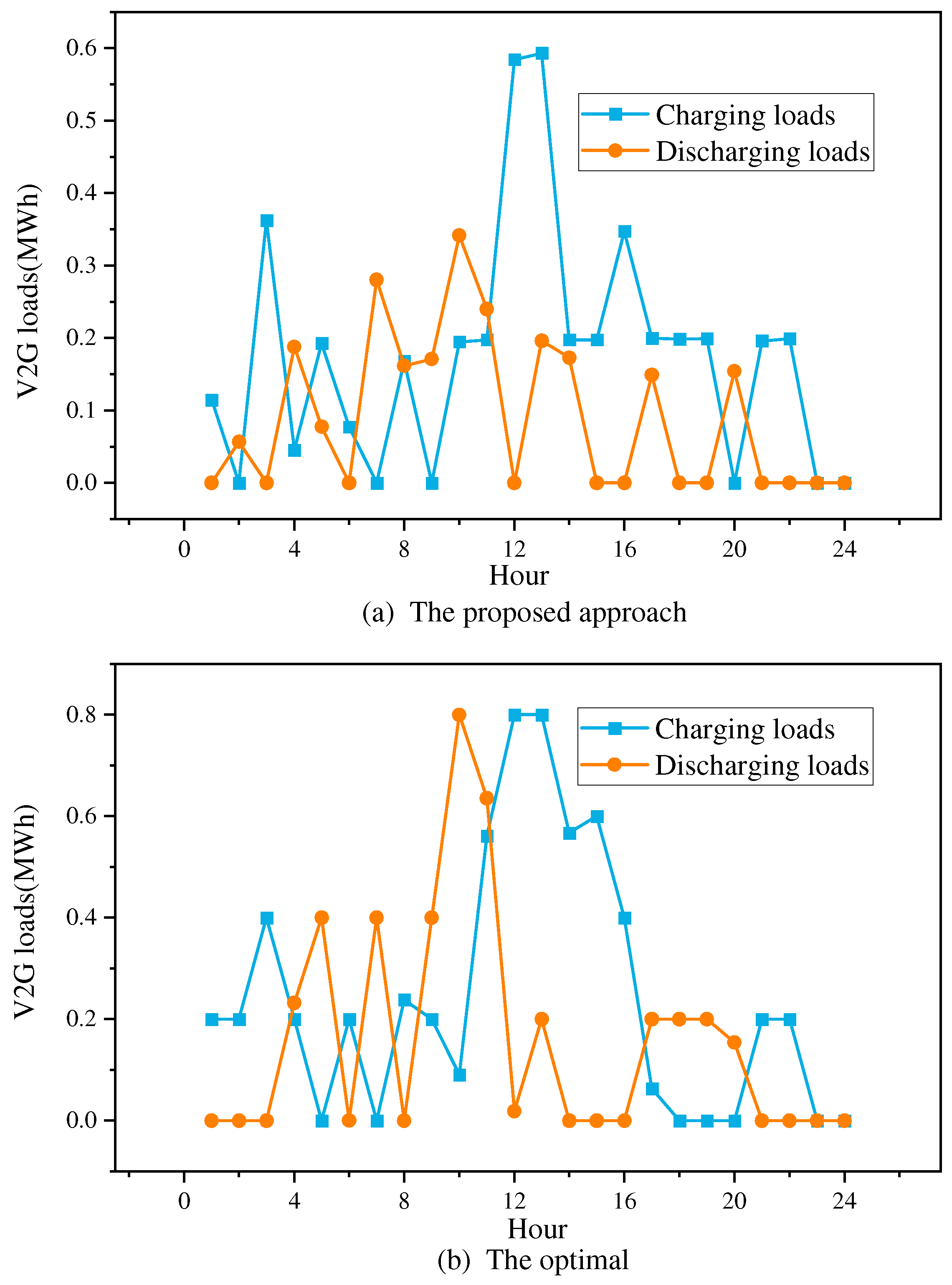 Energies 17 02491 g008