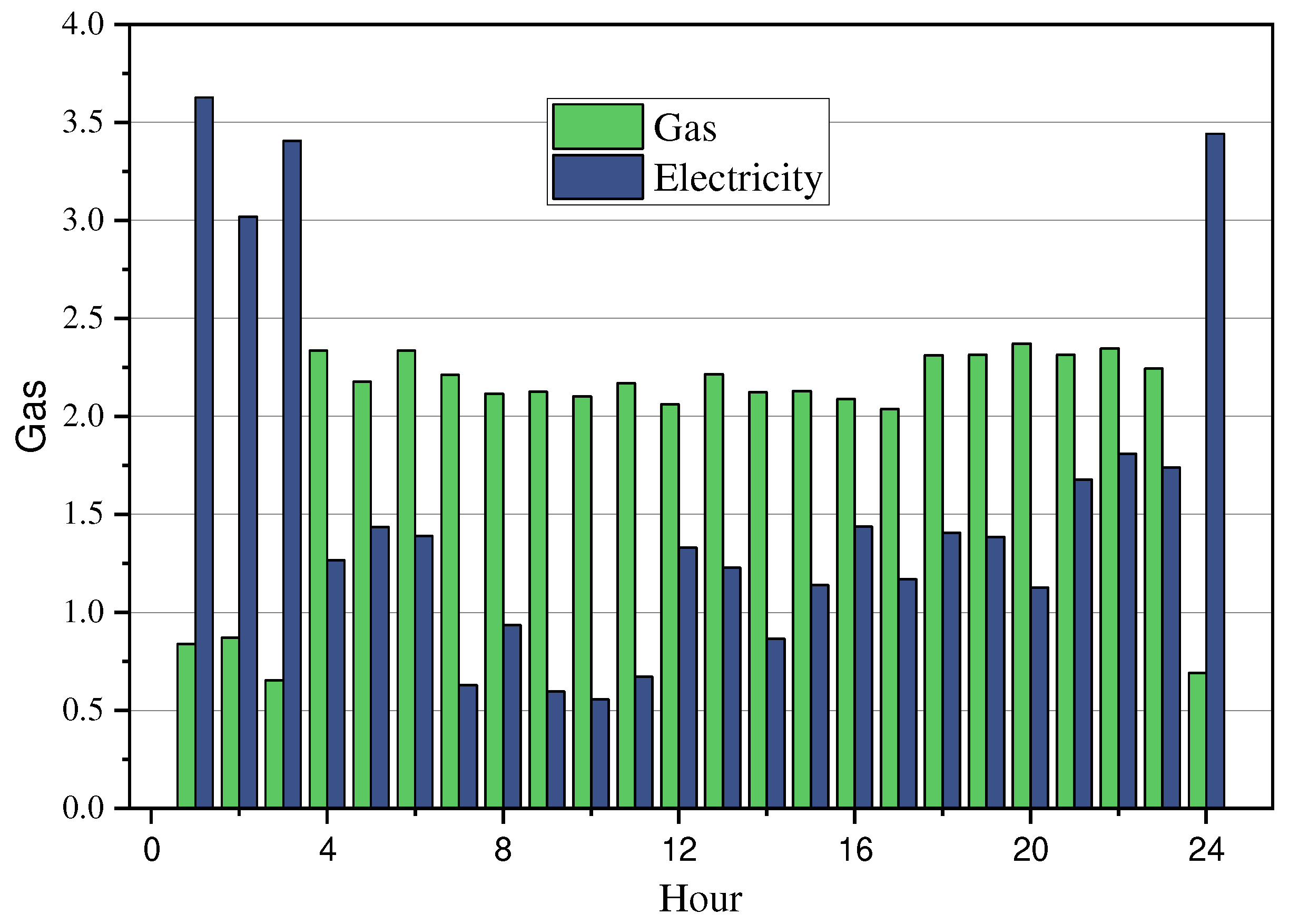 Energies 17 02491 g009