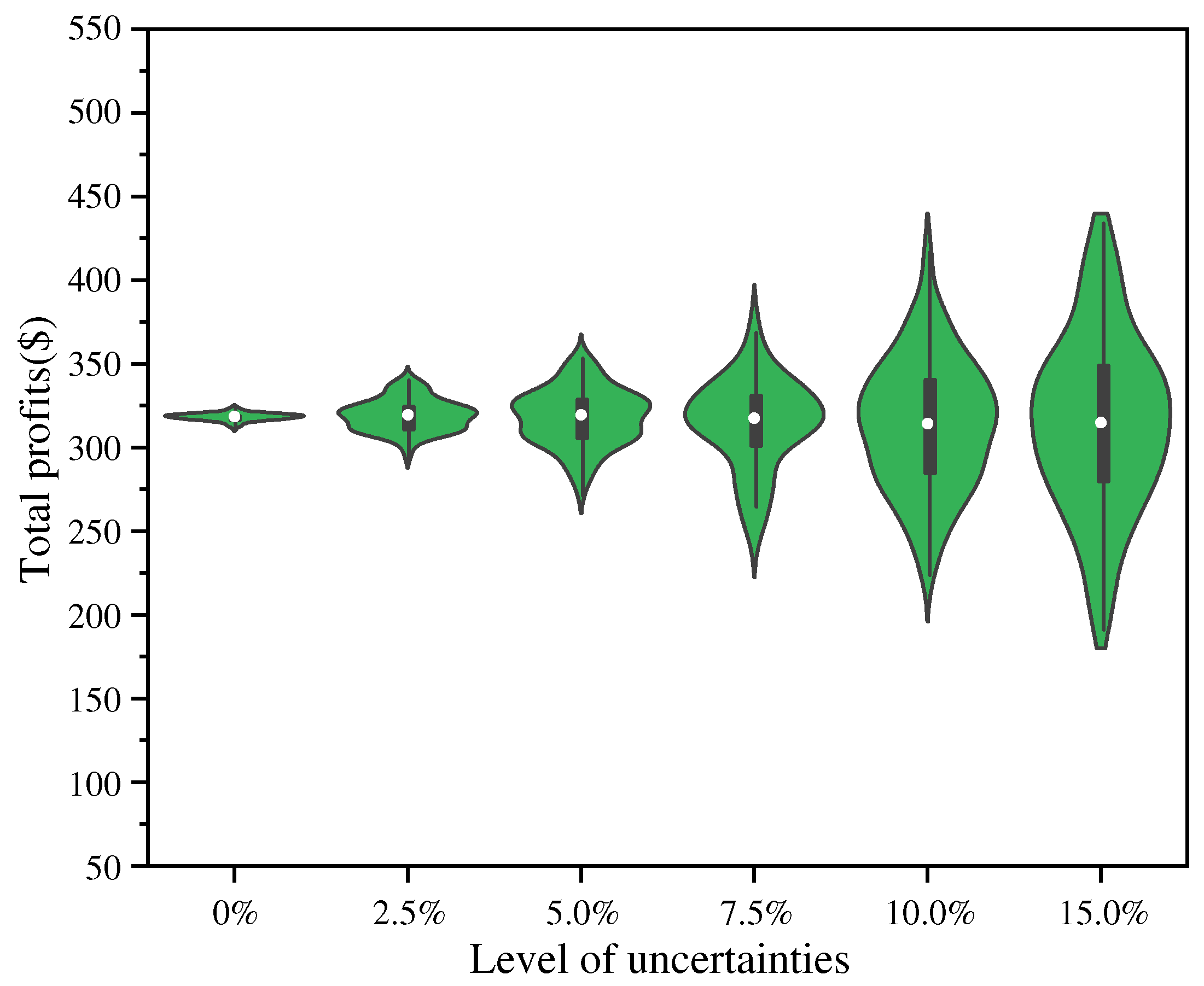 Energies 17 02491 g011