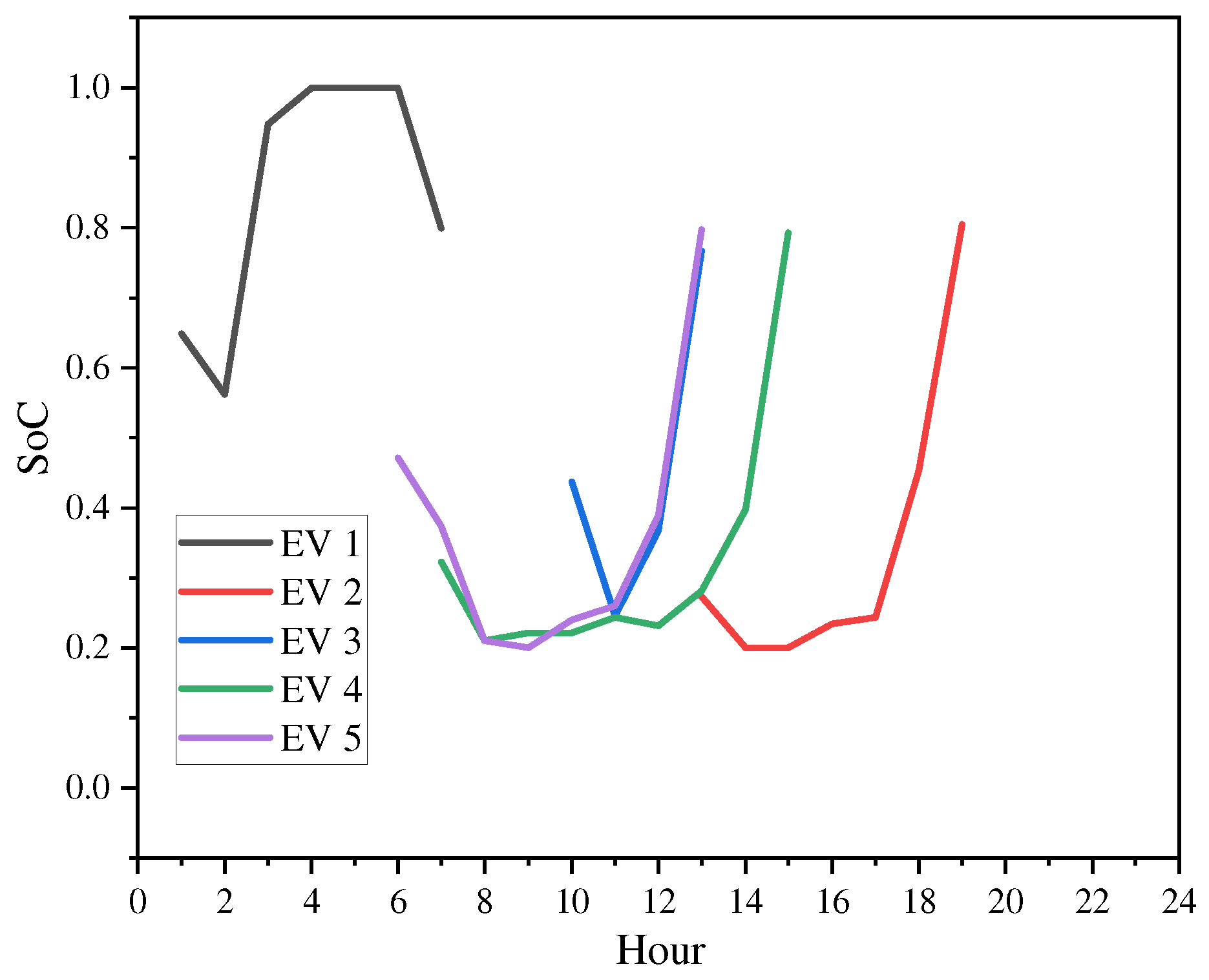 Energies 17 02491 g013