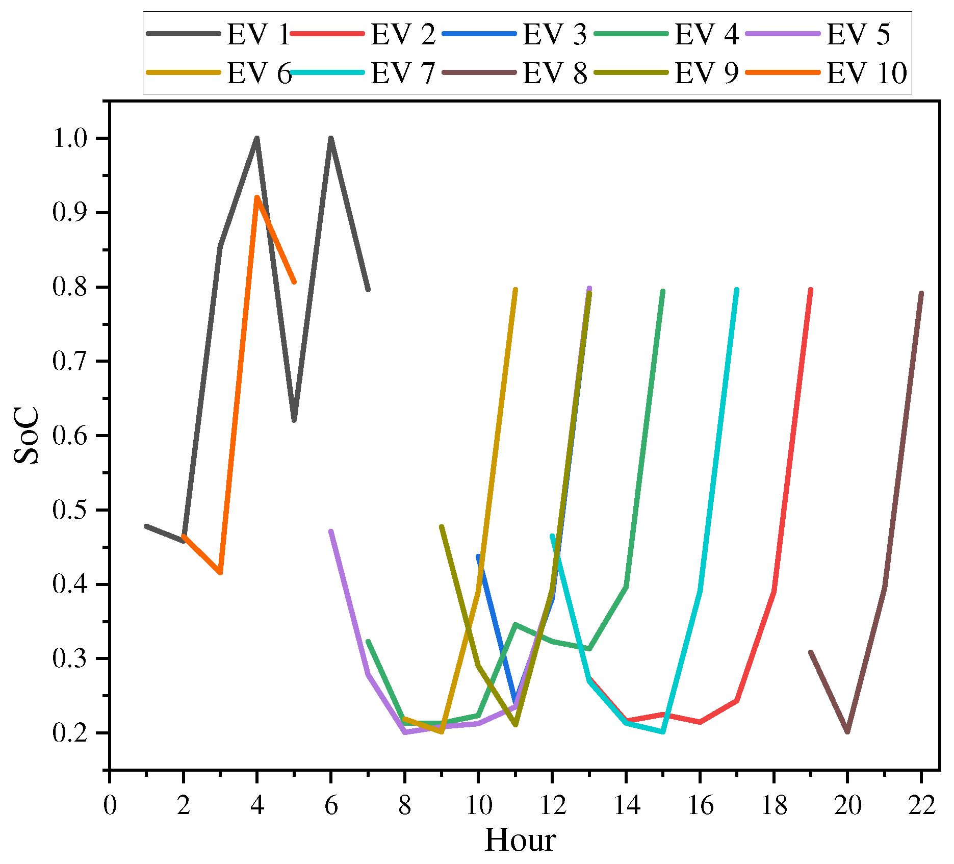 Energies 17 02491 g014