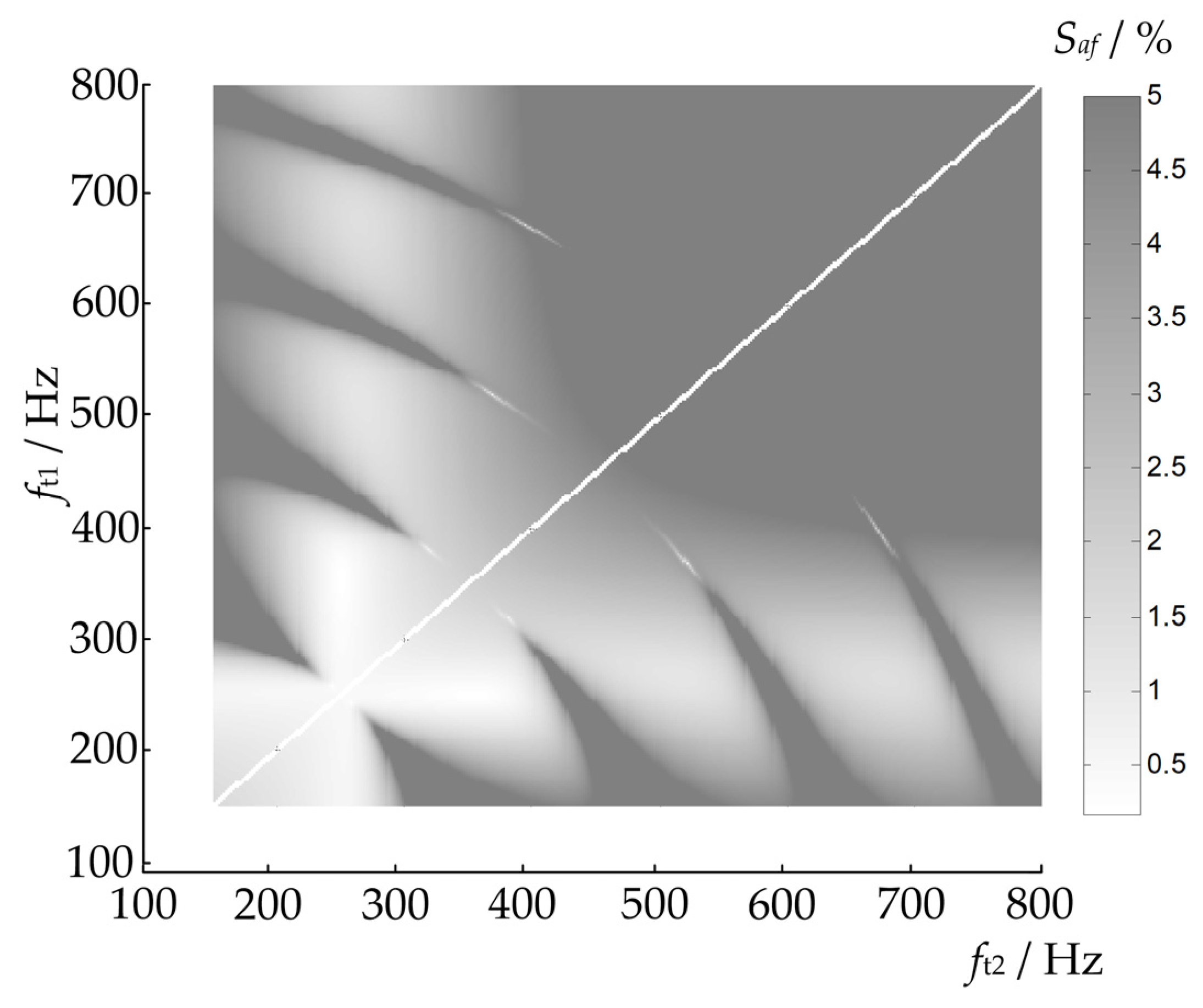 Energies 17 02492 g003