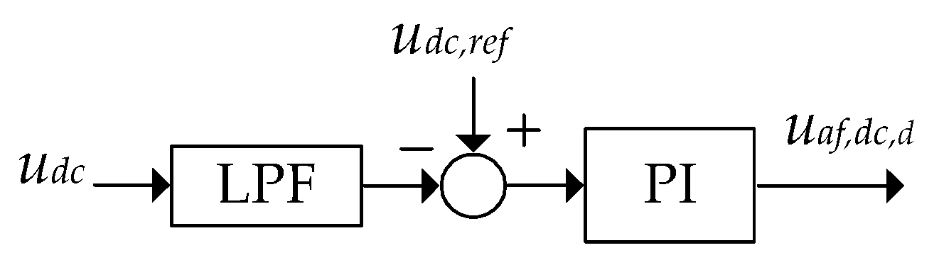 Energies 17 02492 g007