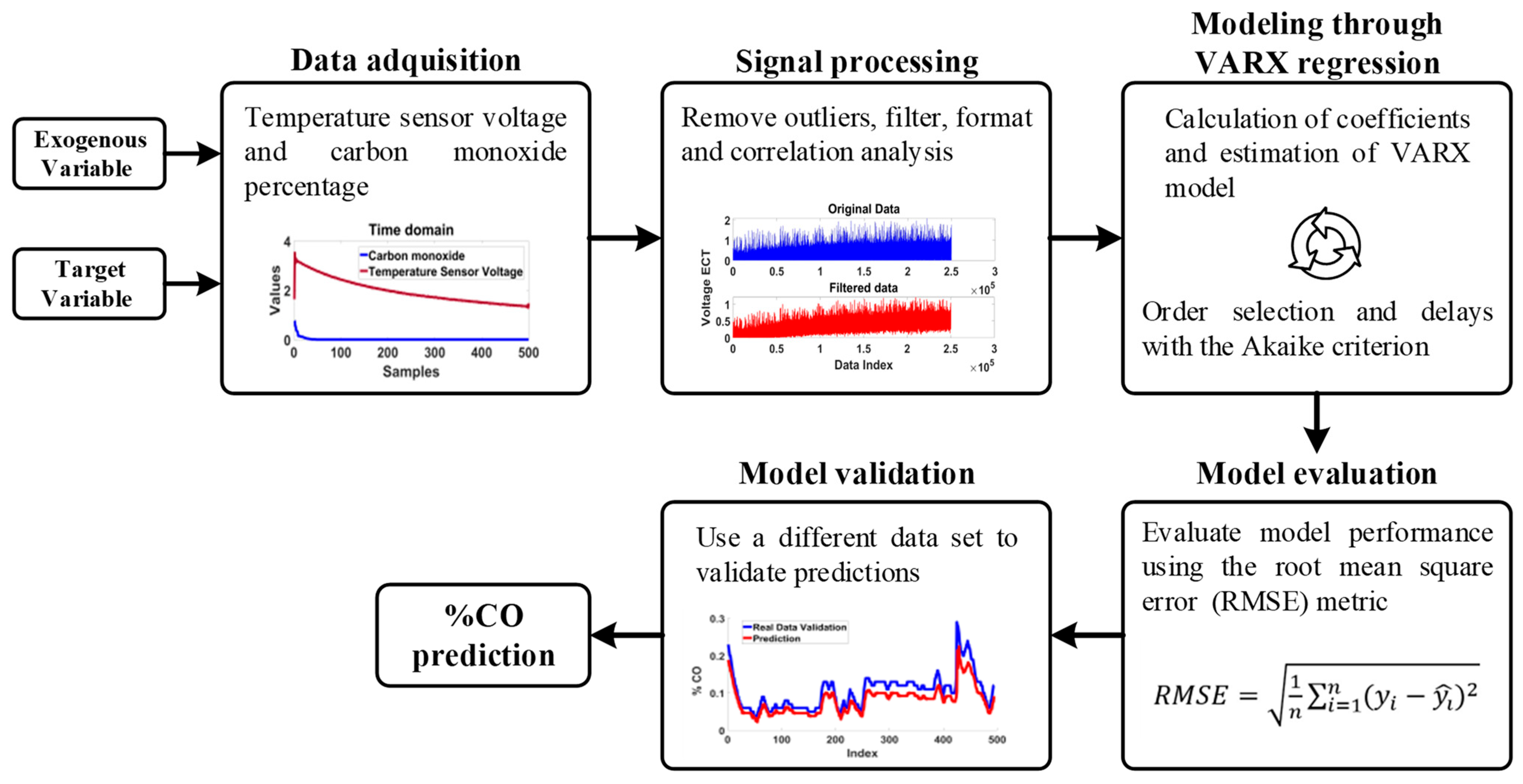 Energies 17 02493 g001