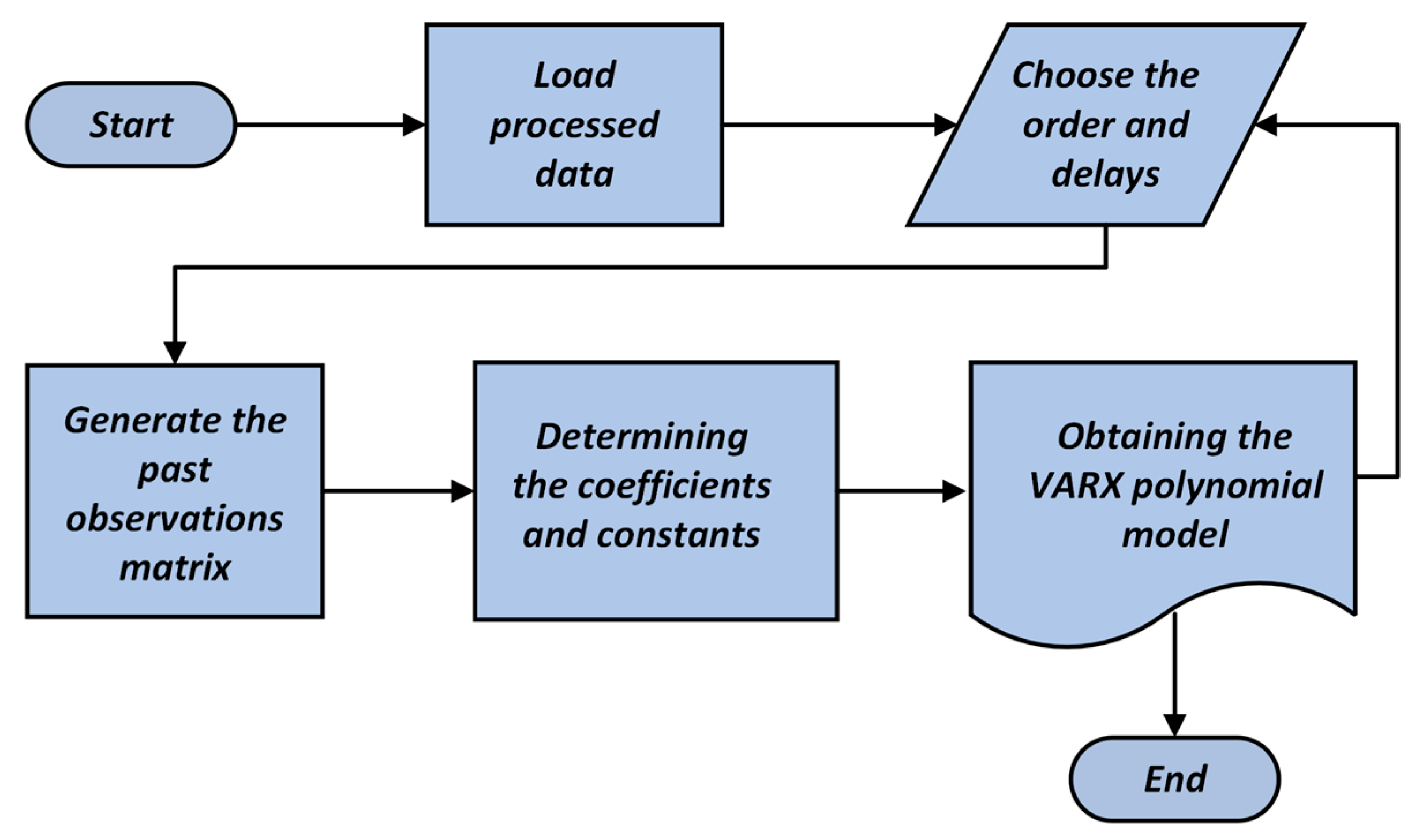 Energies 17 02493 g002