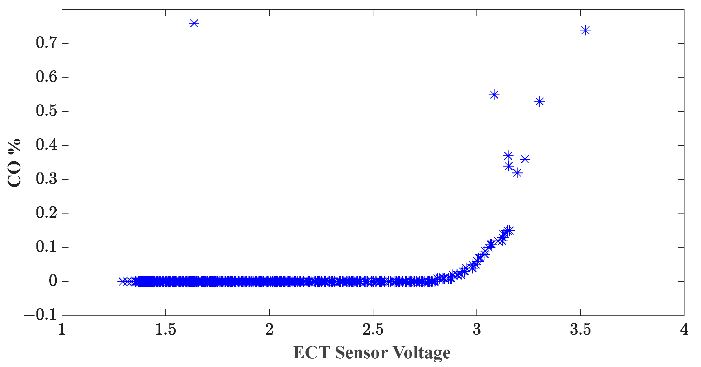 Energies 17 02493 g007