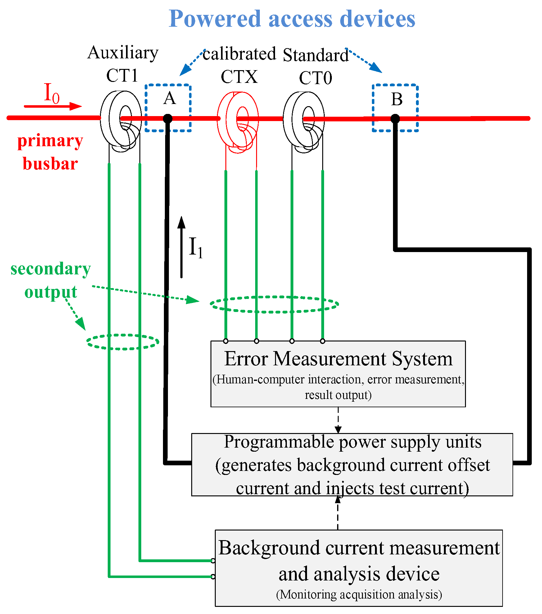 Energies 17 02496 g001
