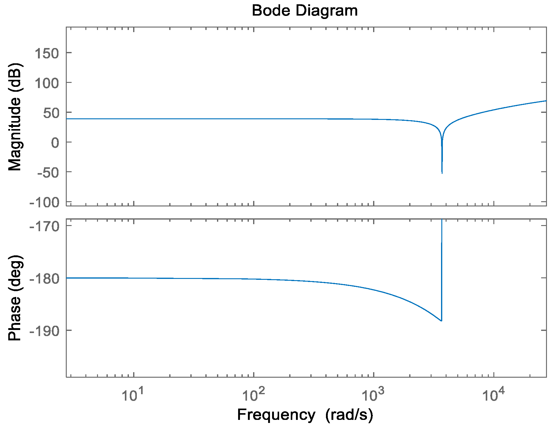 Energies 17 02496 g008