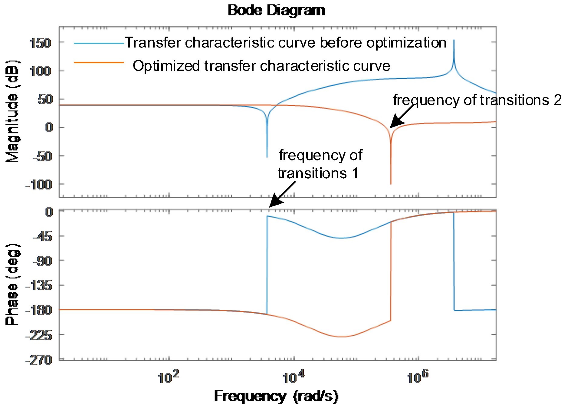 Energies 17 02496 g010