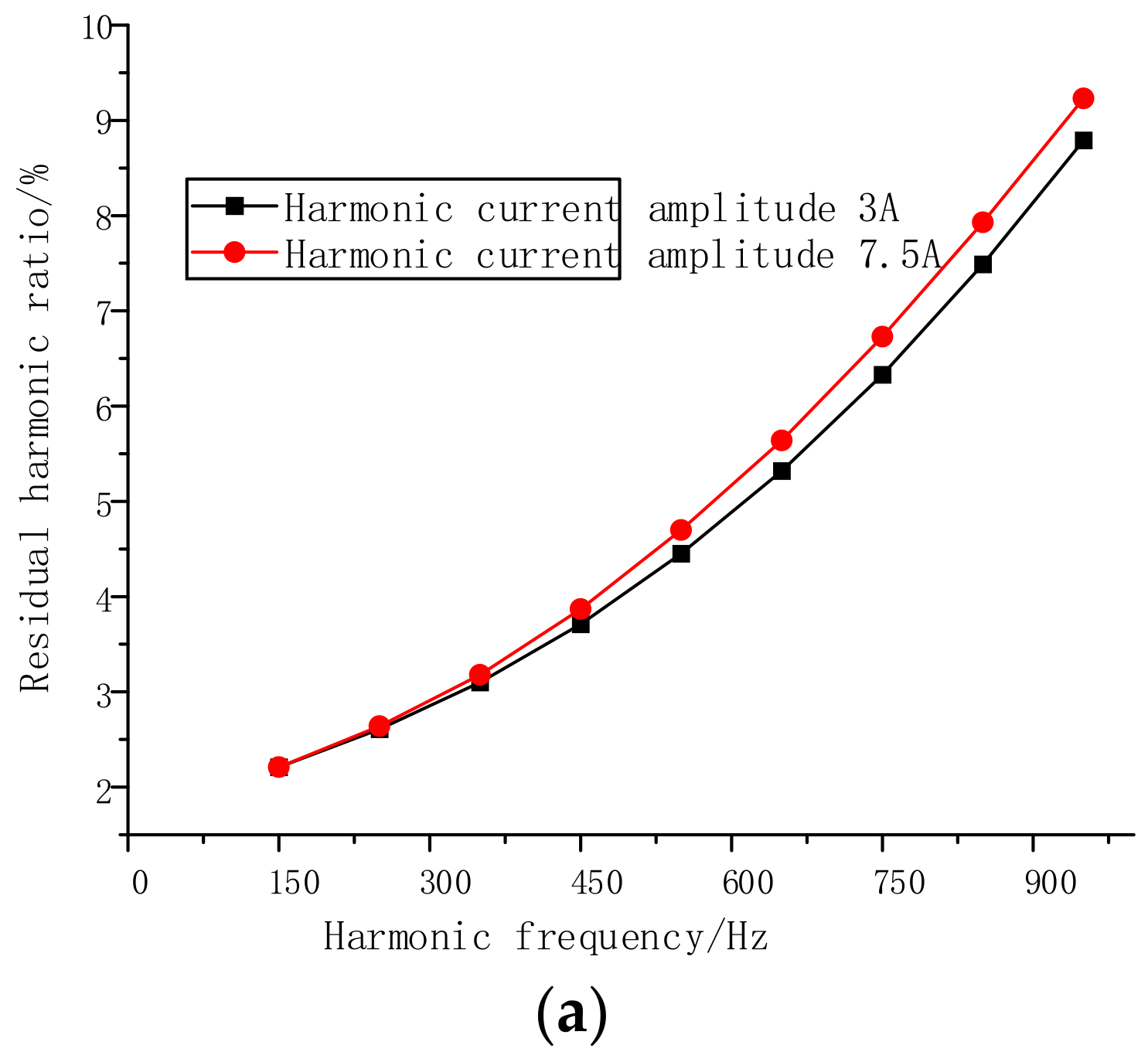 Energies 17 02496 g012a