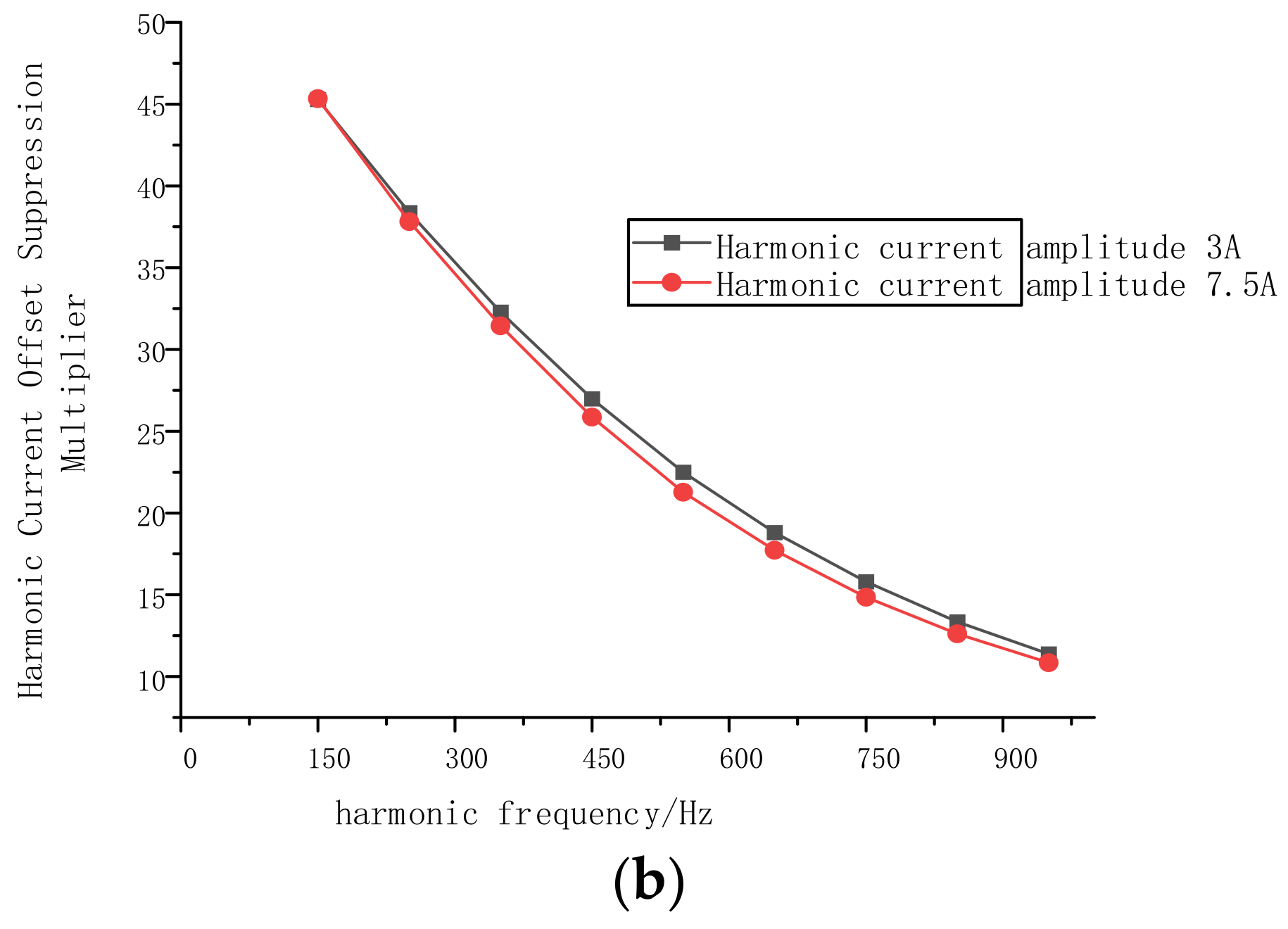 Energies 17 02496 g012b