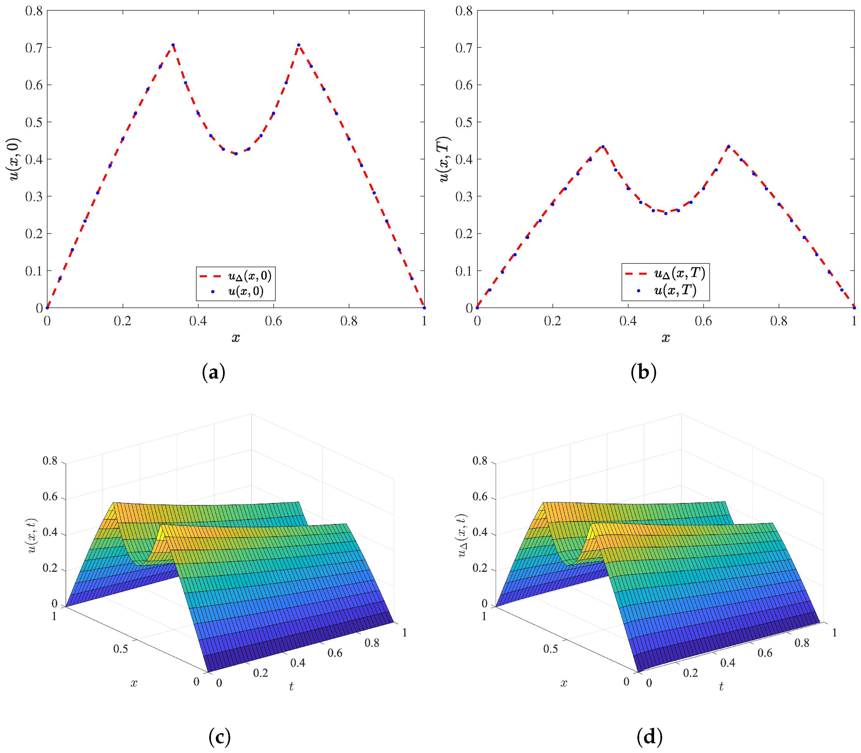 Energies 17 02497 g002
