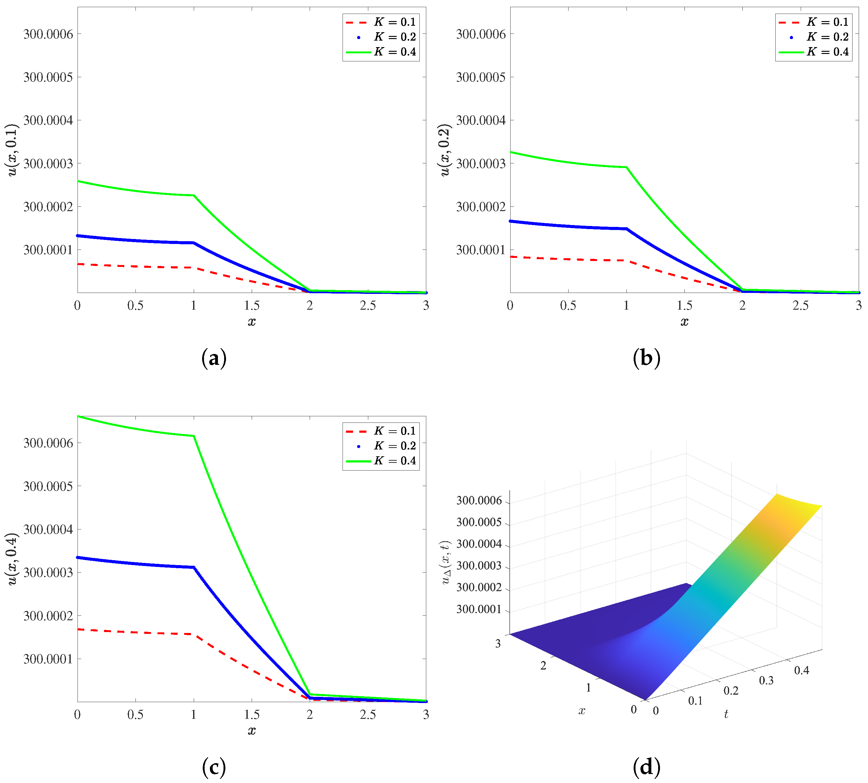 Energies 17 02497 g003