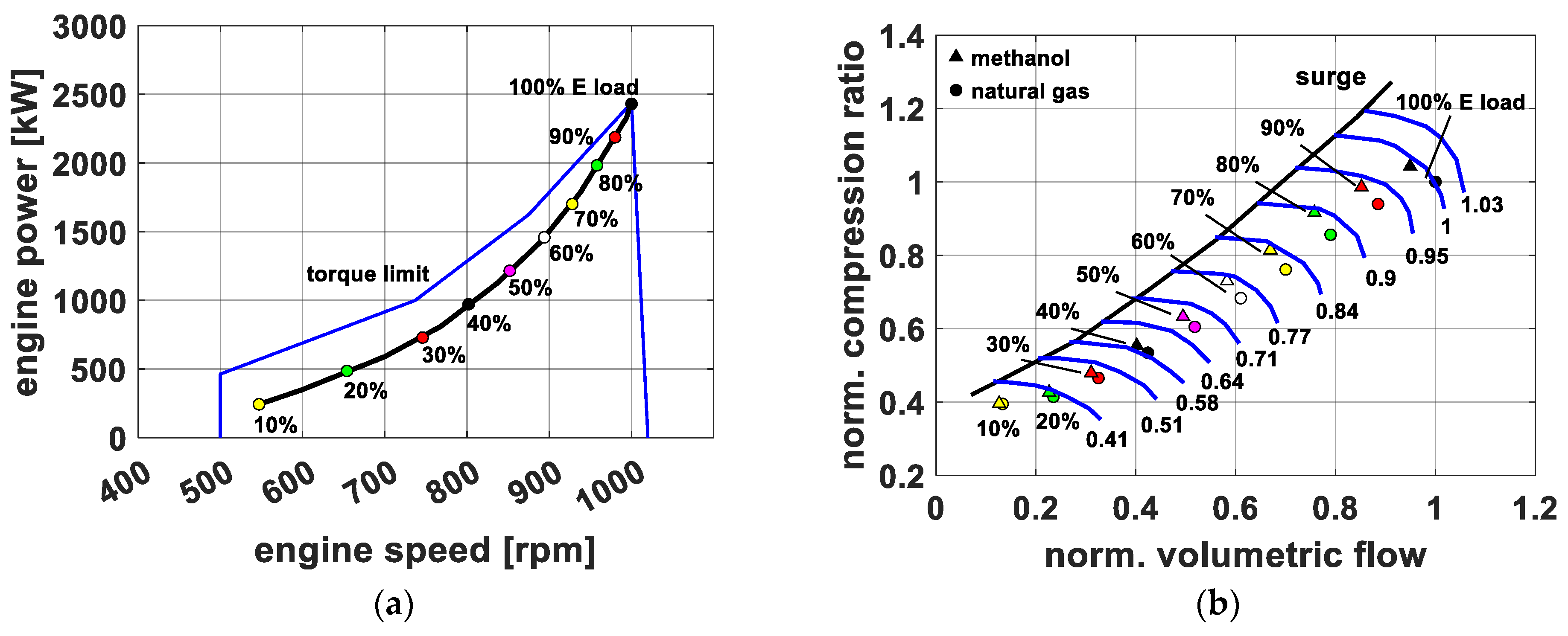 Energies 17 02498 g004
