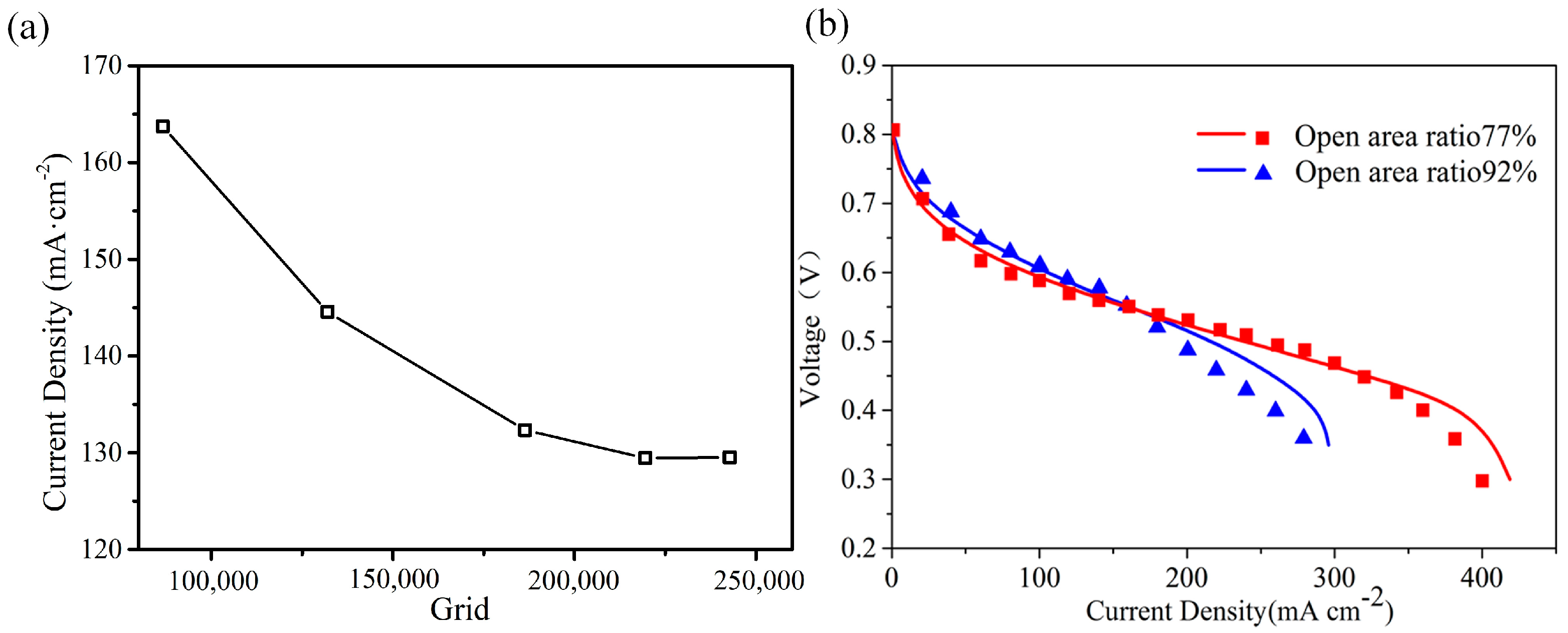 Energies 17 02501 g002