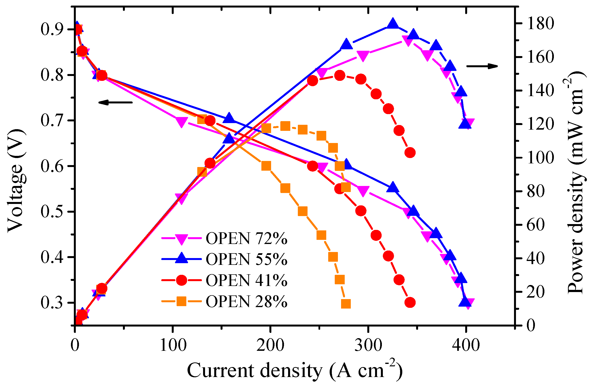 Energies 17 02501 g003