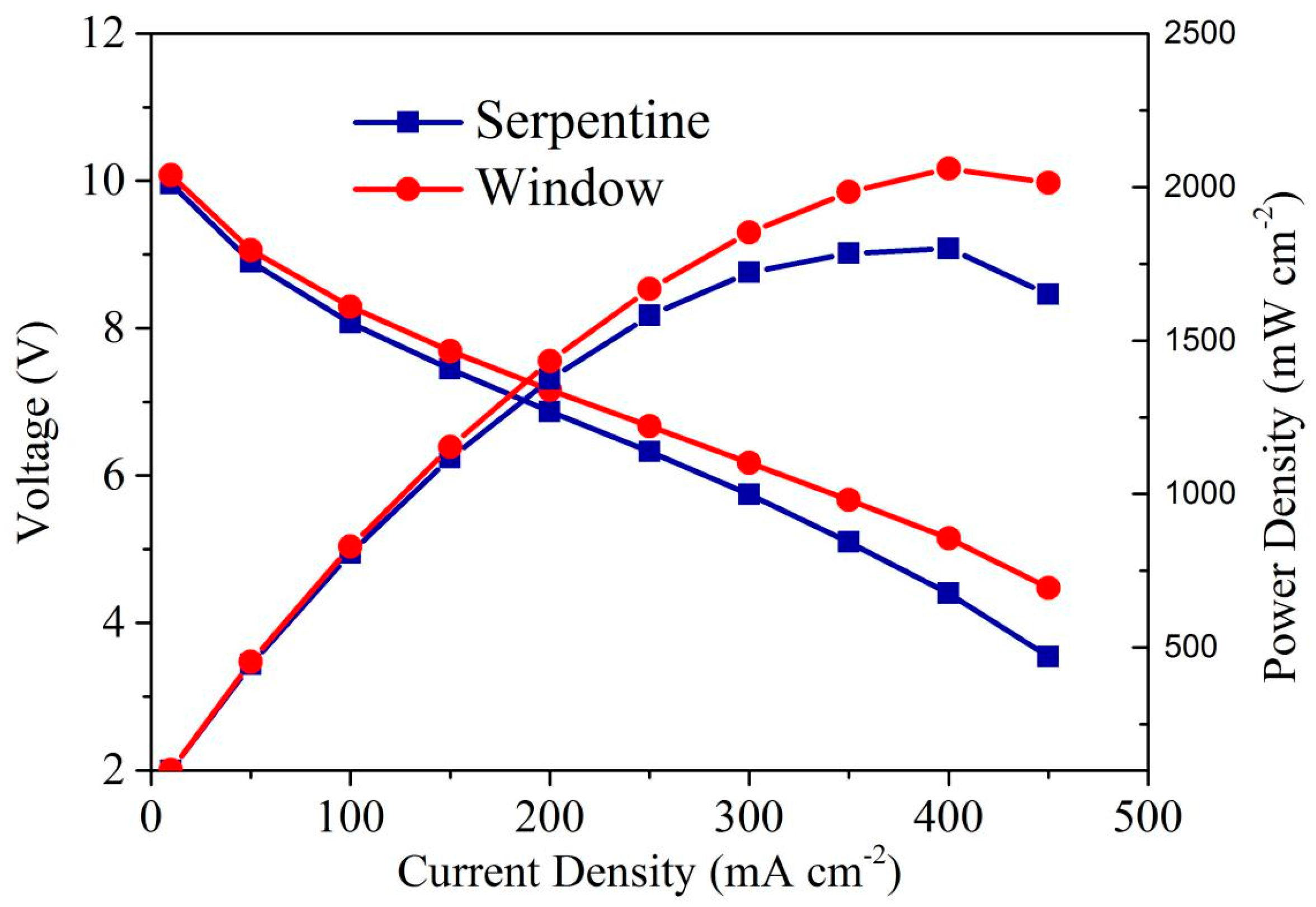 Energies 17 02501 g005