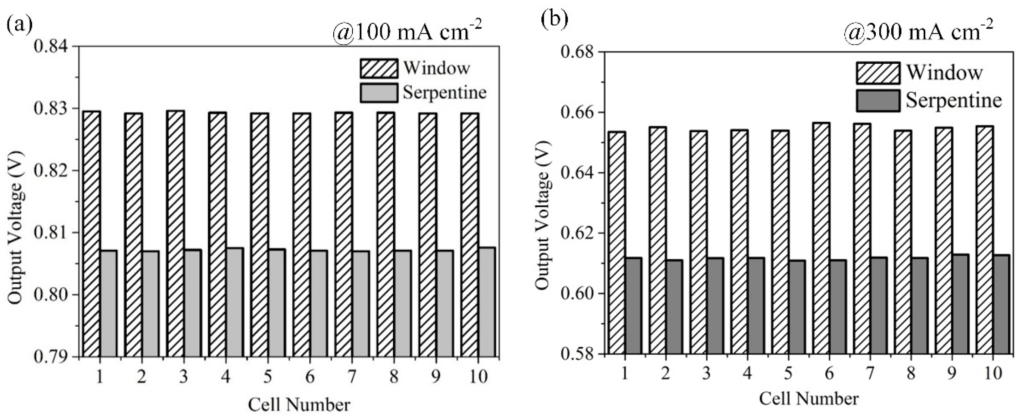 Energies 17 02501 g006