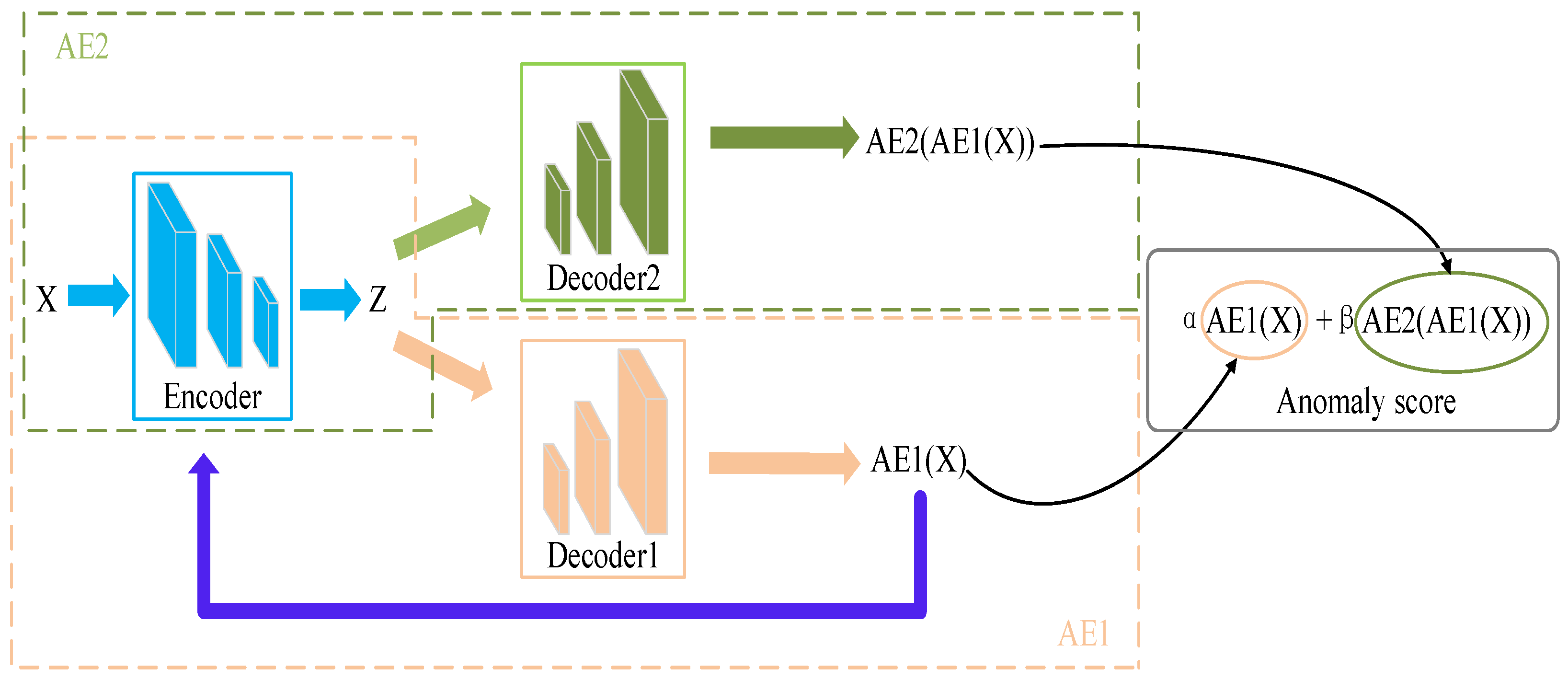 Energies 17 02502 g002