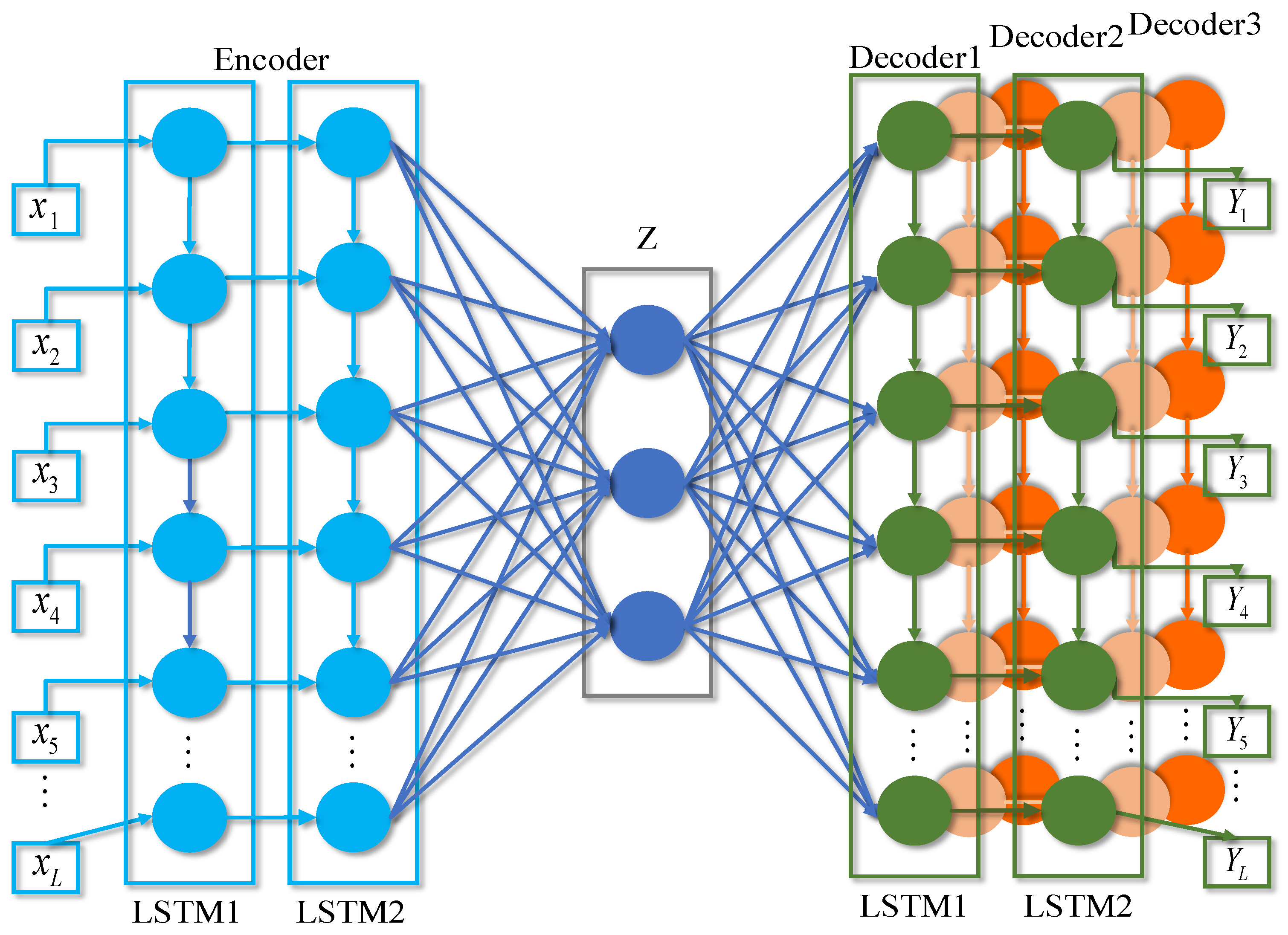 Energies 17 02502 g003