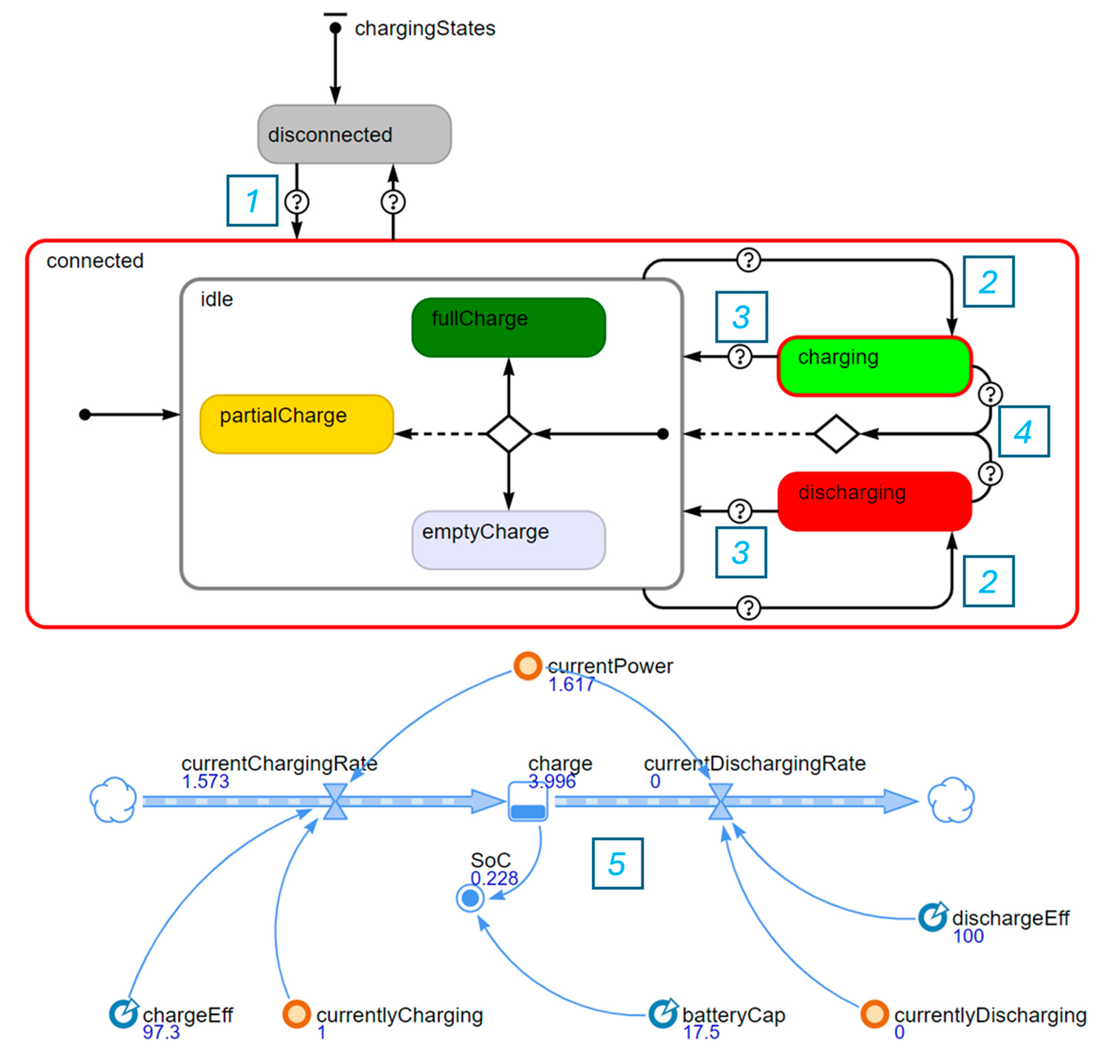 Energies 17 02503 g003