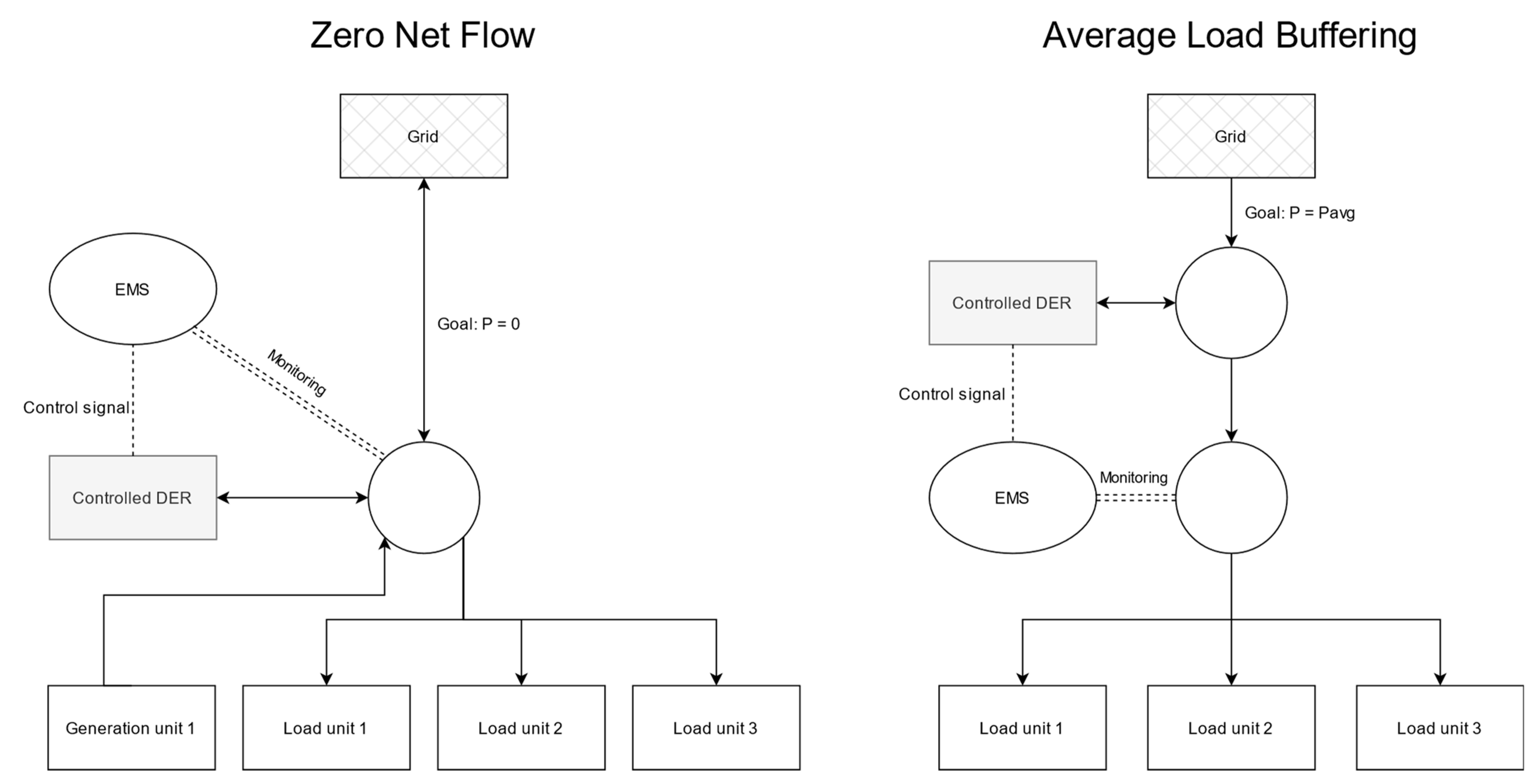 Energies 17 02503 g006