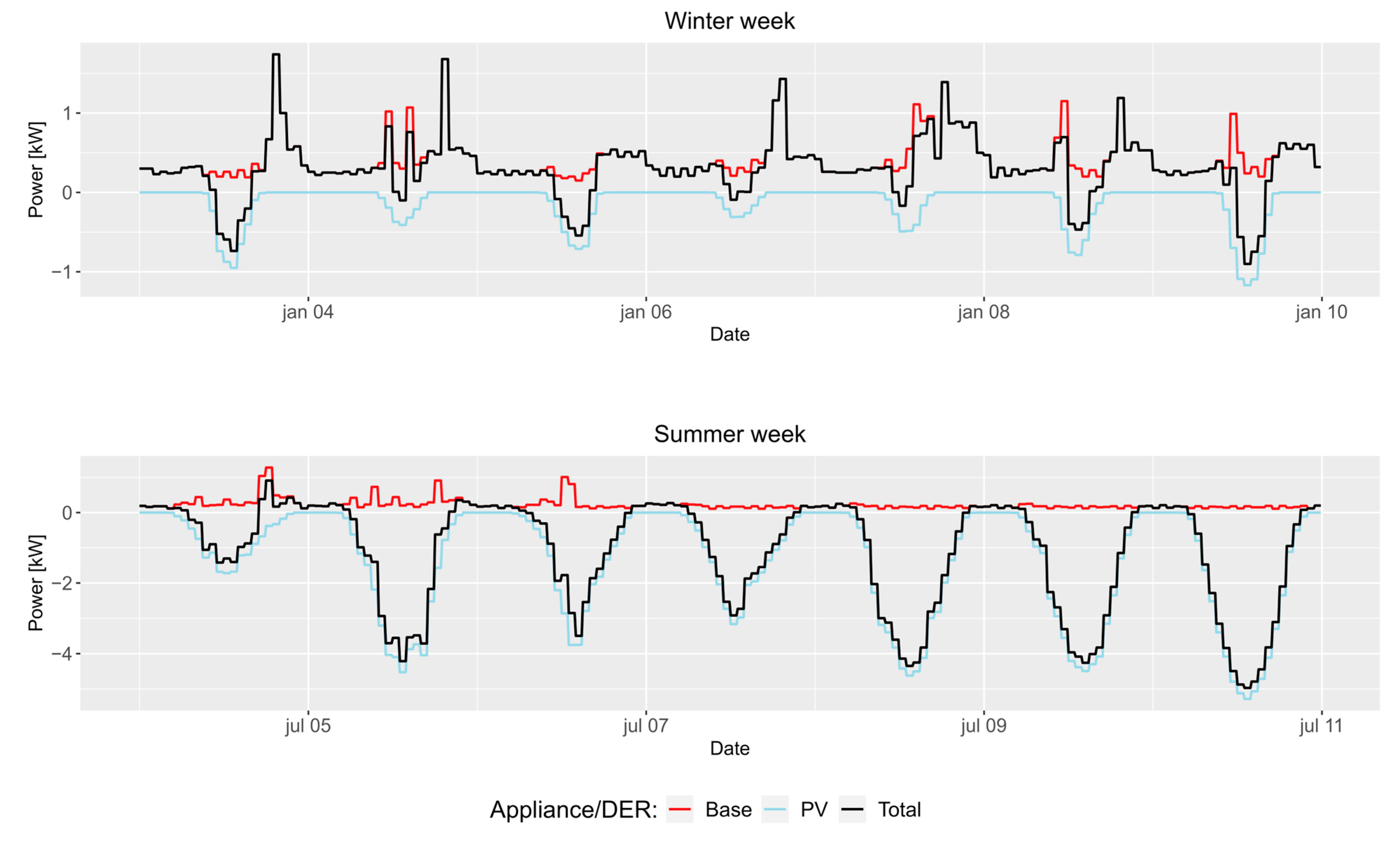 Energies 17 02503 g008