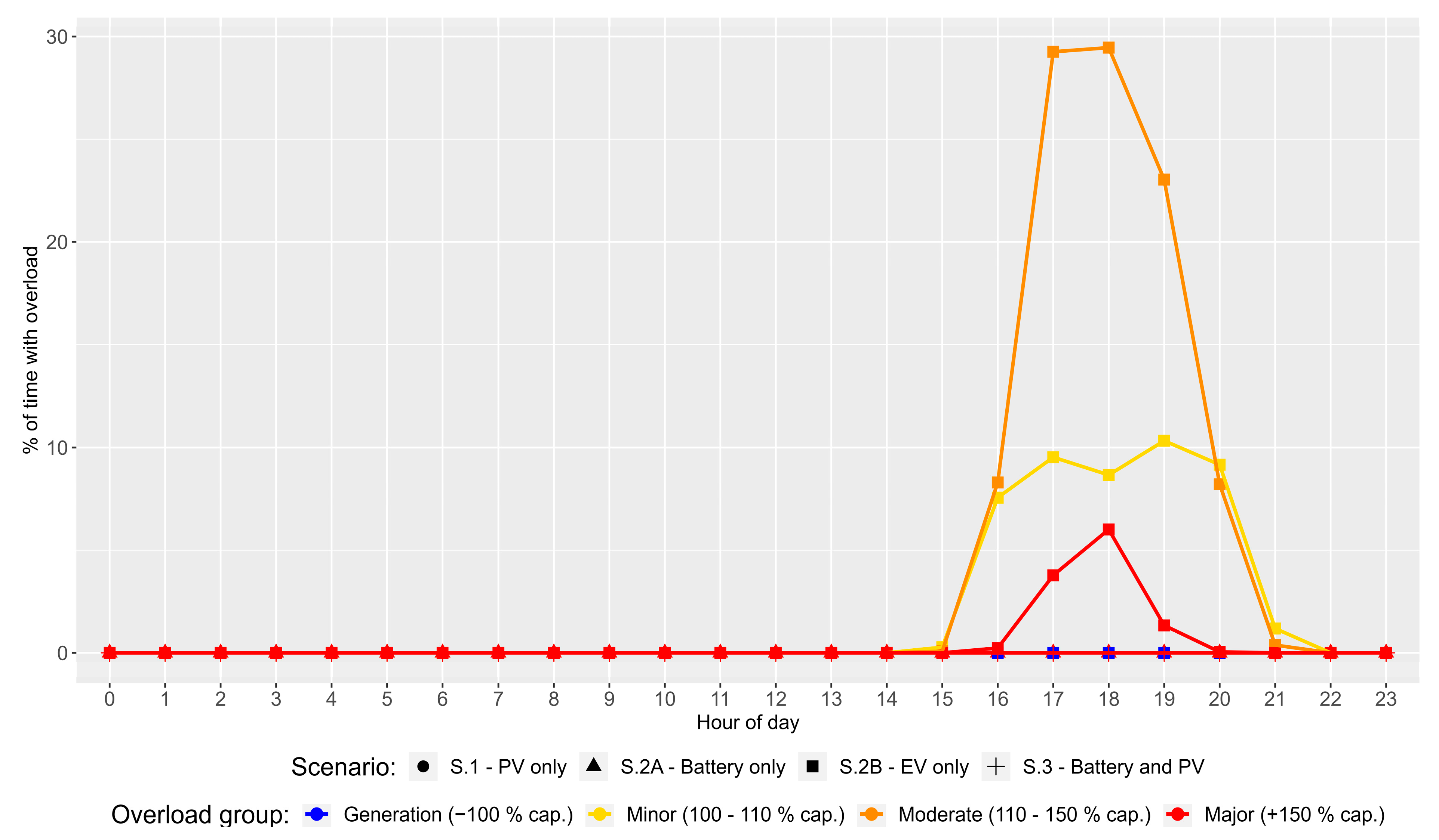 Energies 17 02503 g012