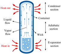 Energies 17 02504 i001
