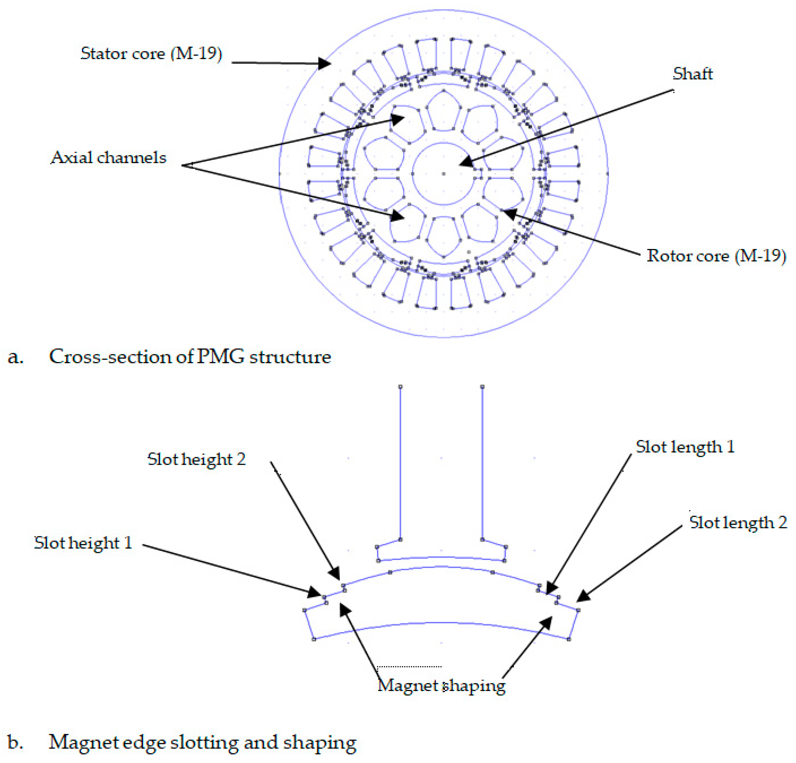 Energies 17 02505 g003
