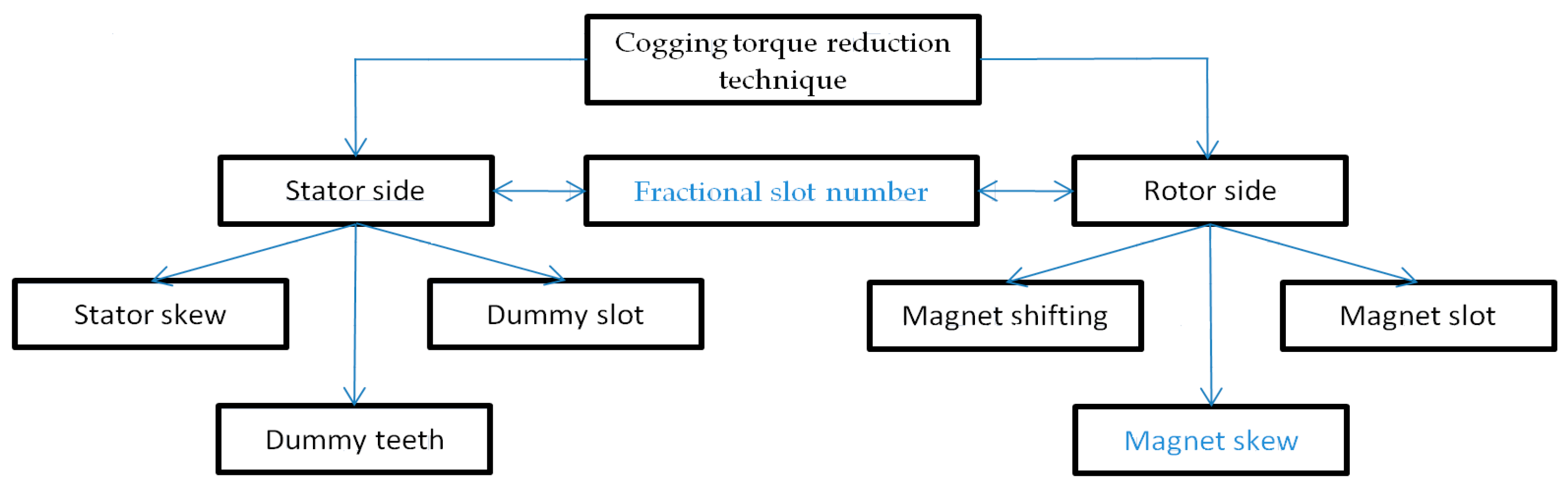 Energies 17 02505 g004