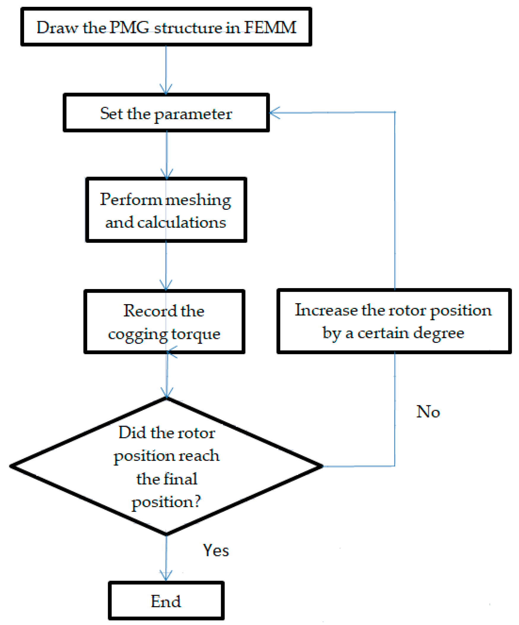 Energies 17 02505 g007