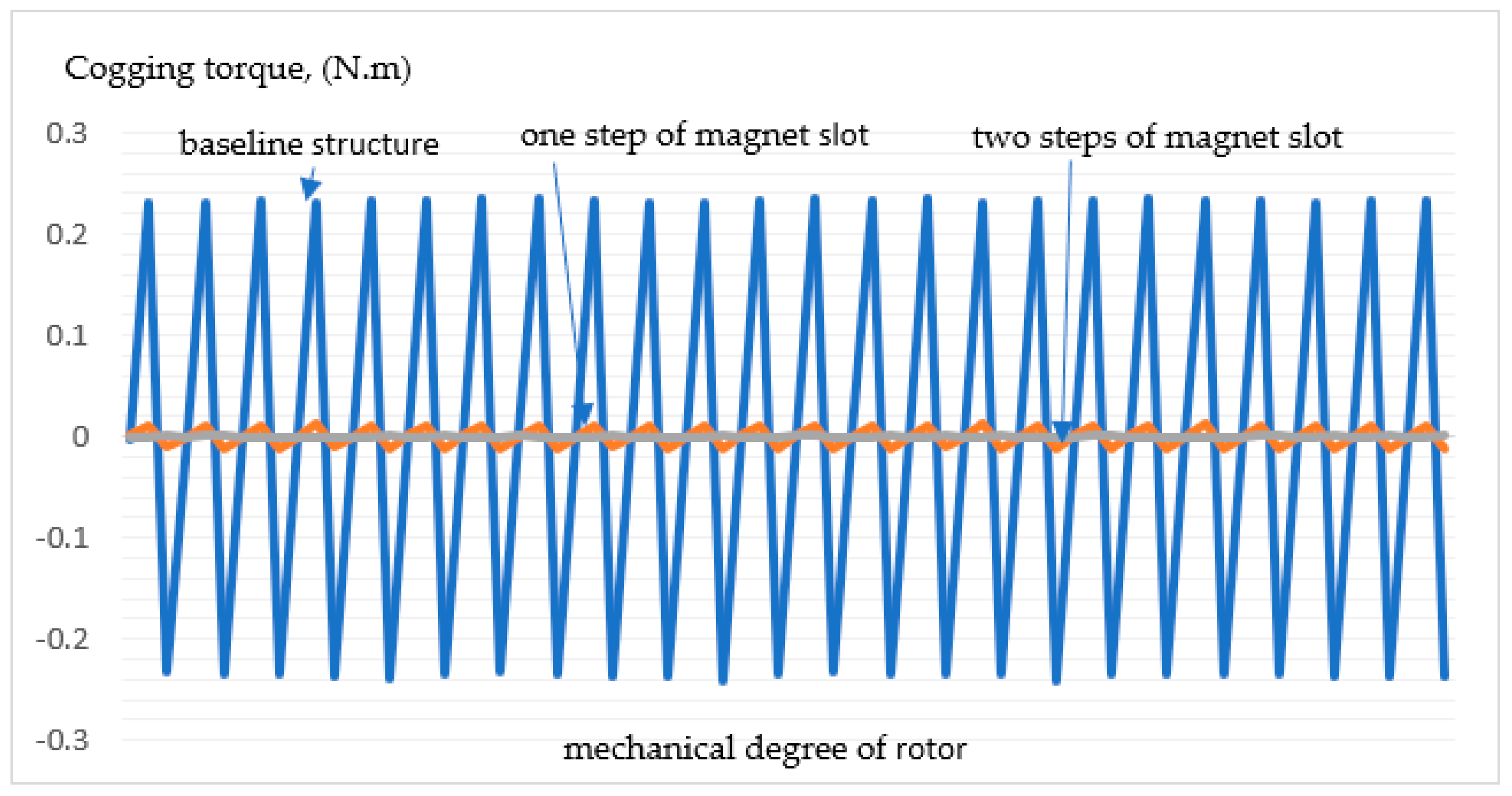 Energies 17 02505 g012