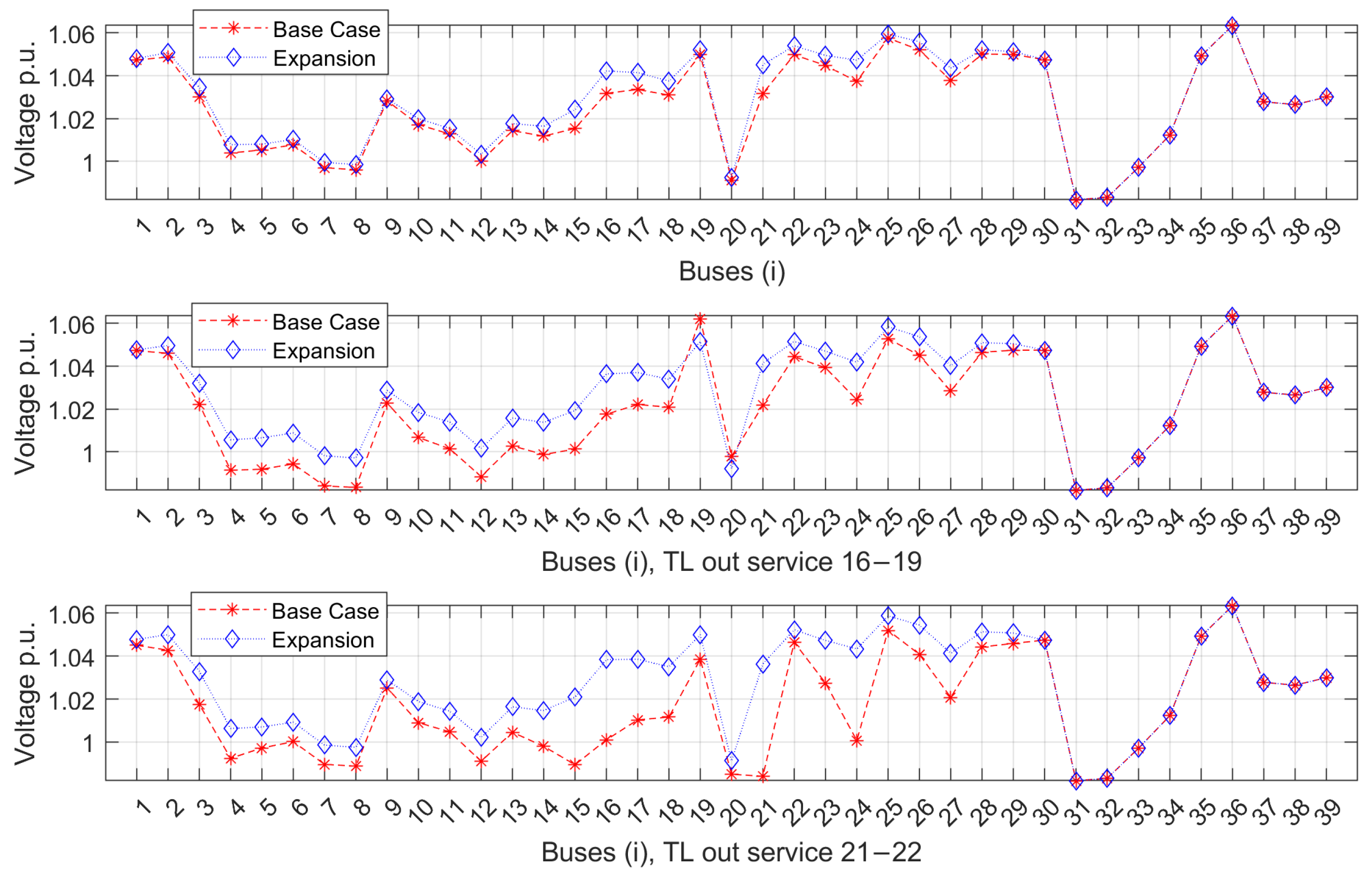 Energies 17 02506 g003