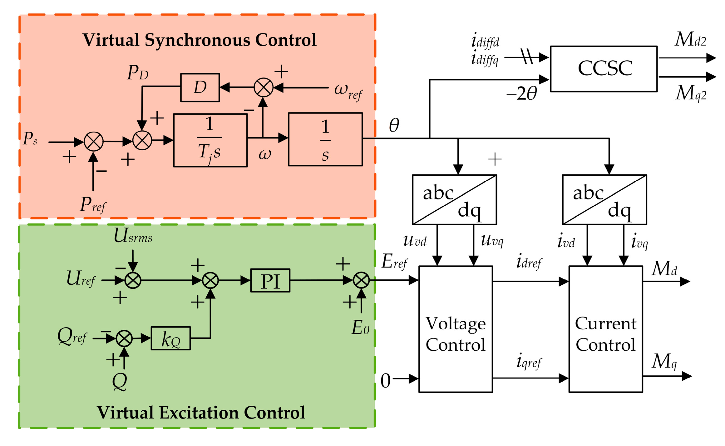 Energies 17 02507 g003