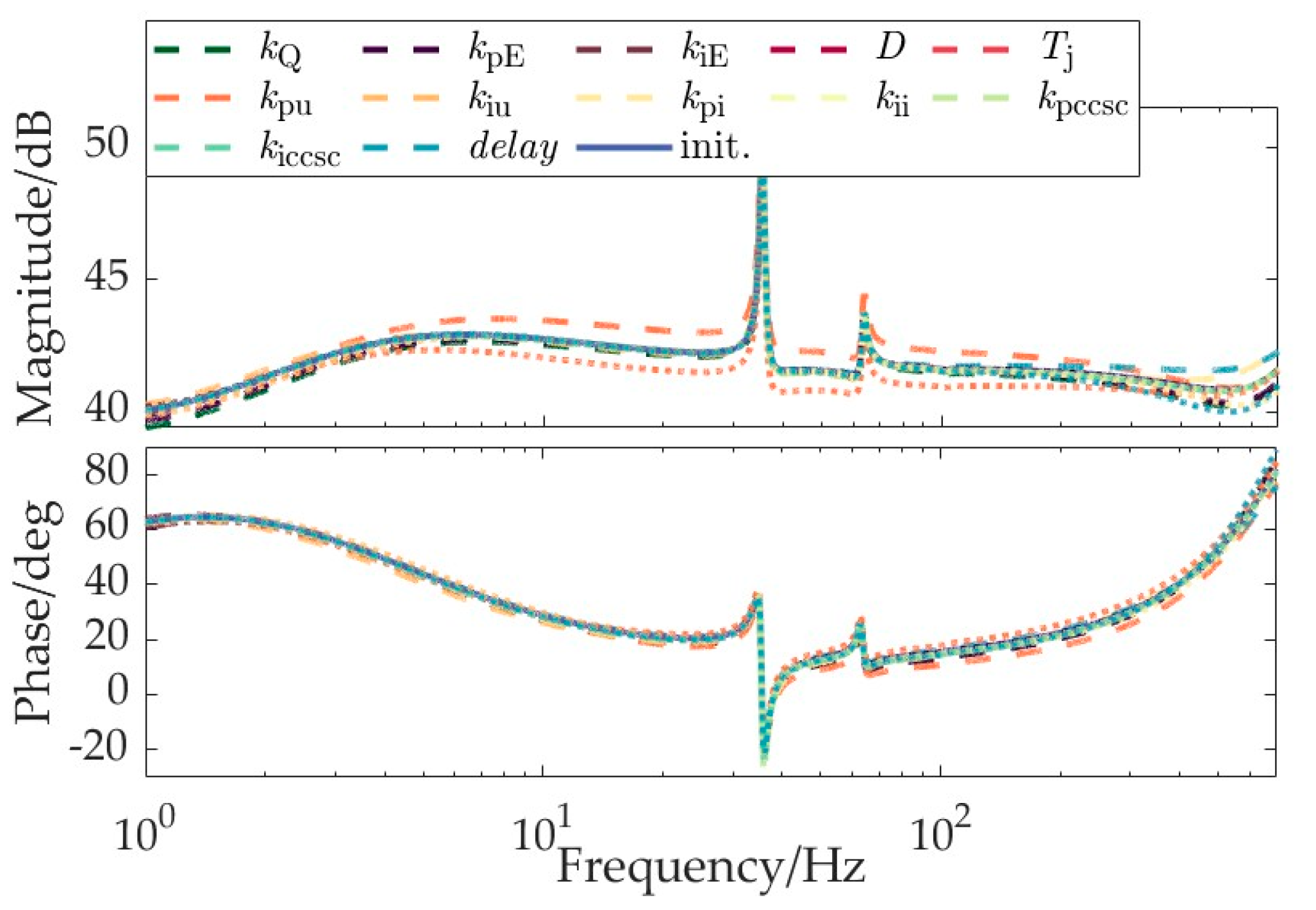 Energies 17 02507 g008
