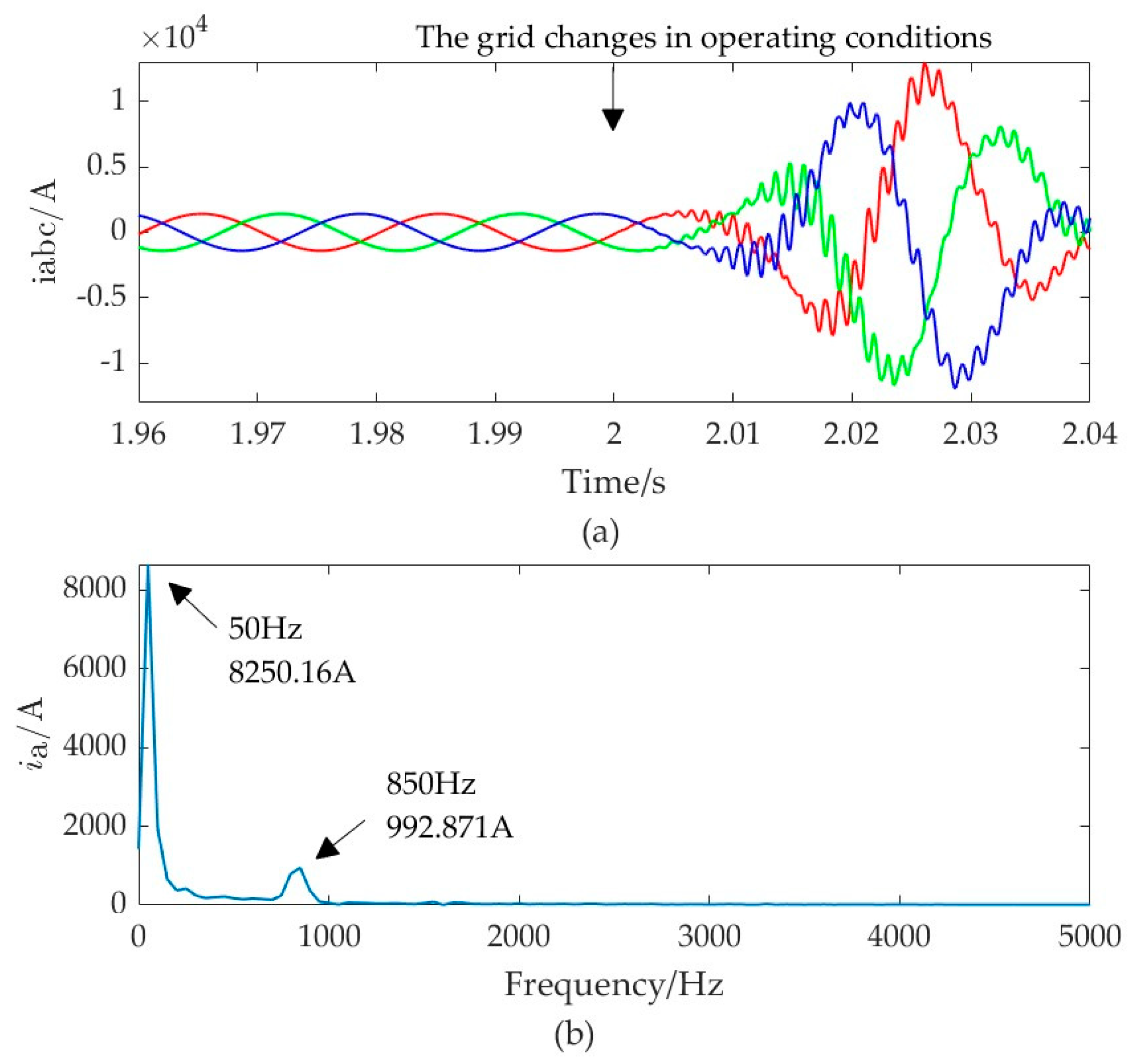 Energies 17 02507 g017