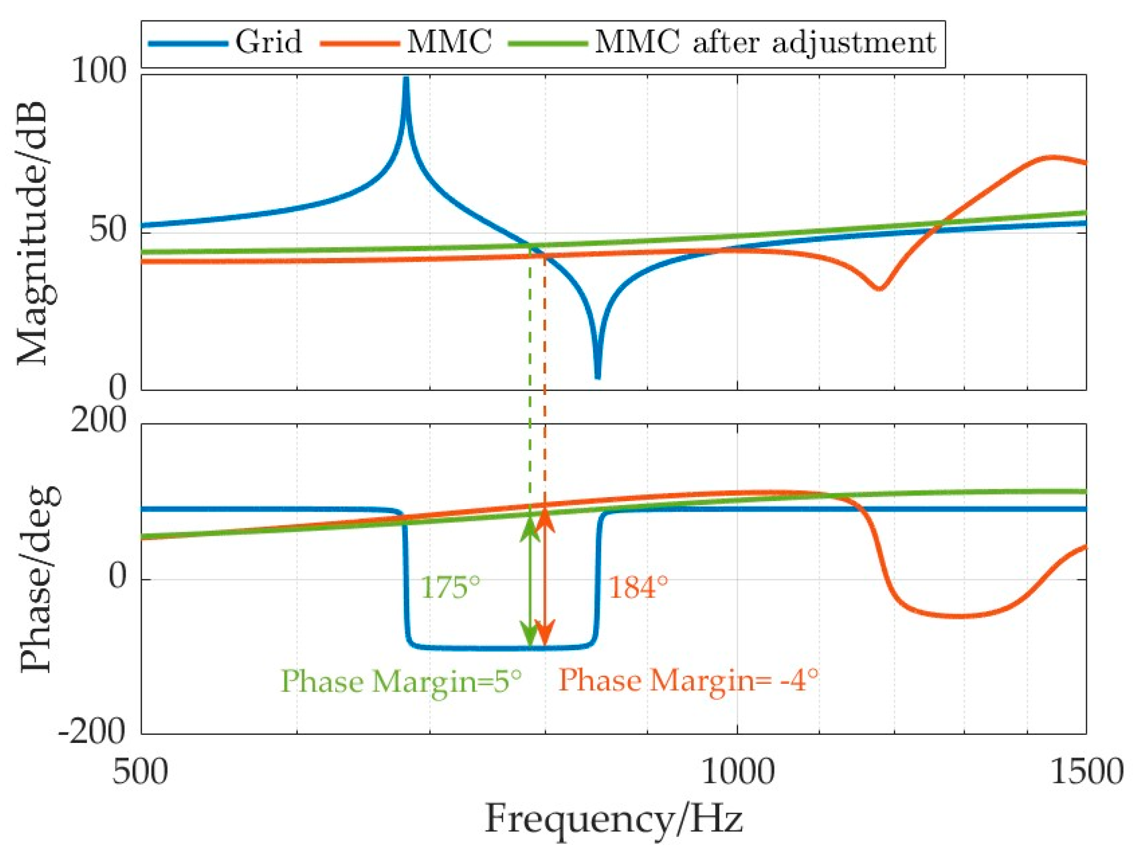 Energies 17 02507 g018