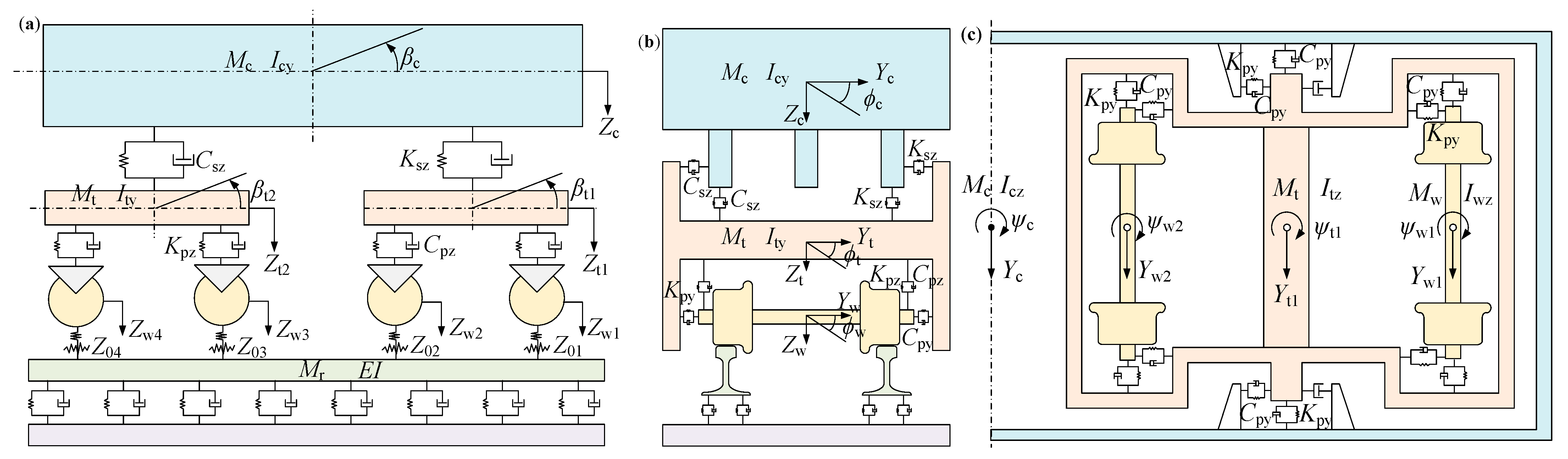 Energies 17 02510 g003