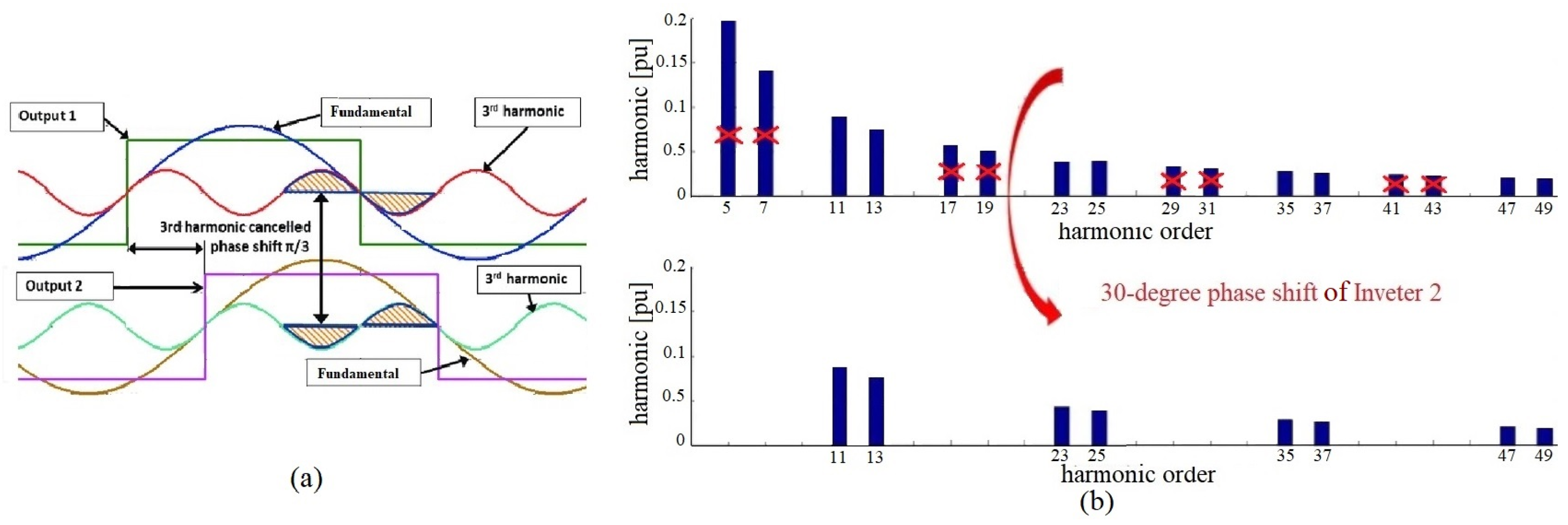 Energies 17 02512 g001