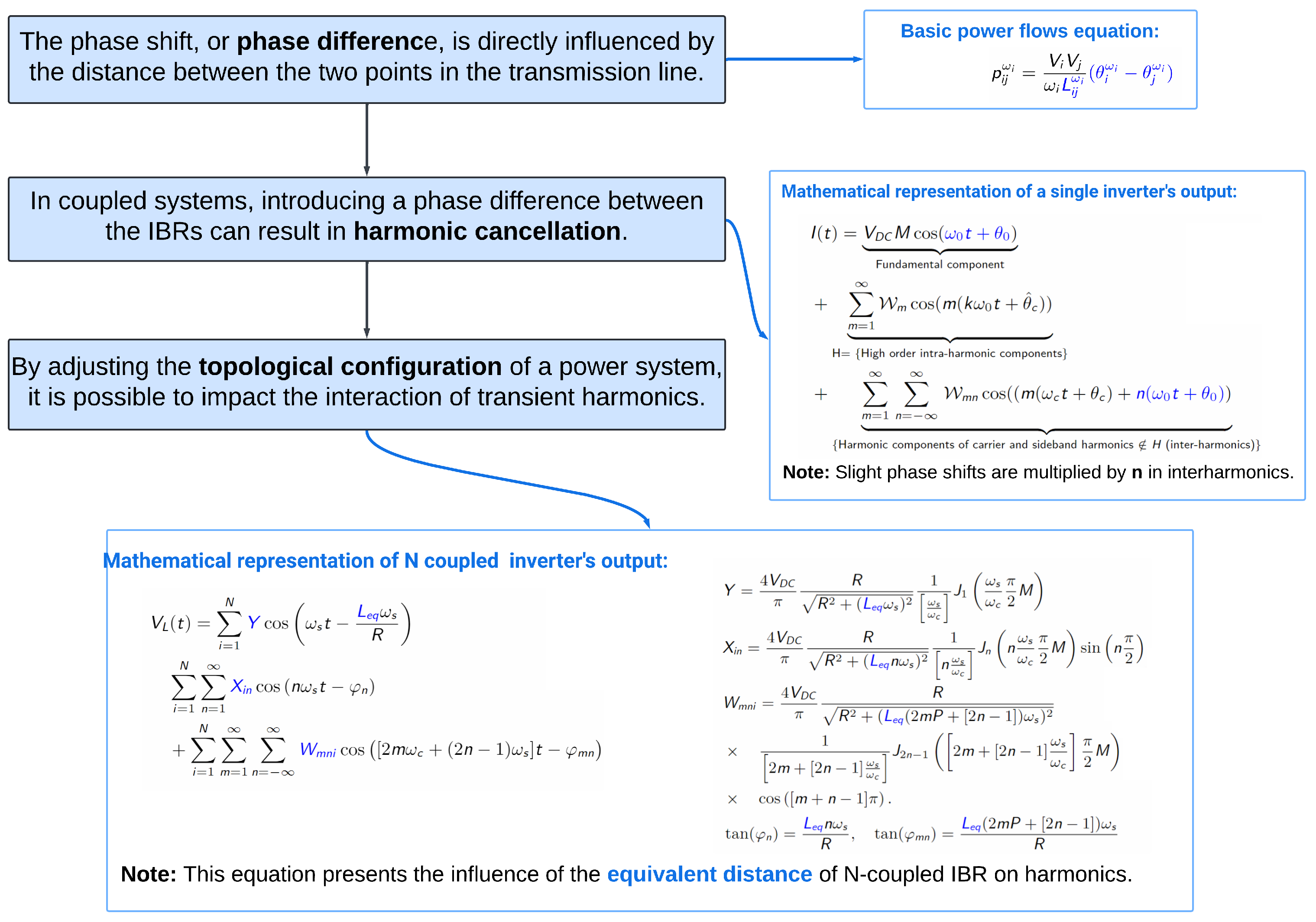 Energies 17 02512 g003